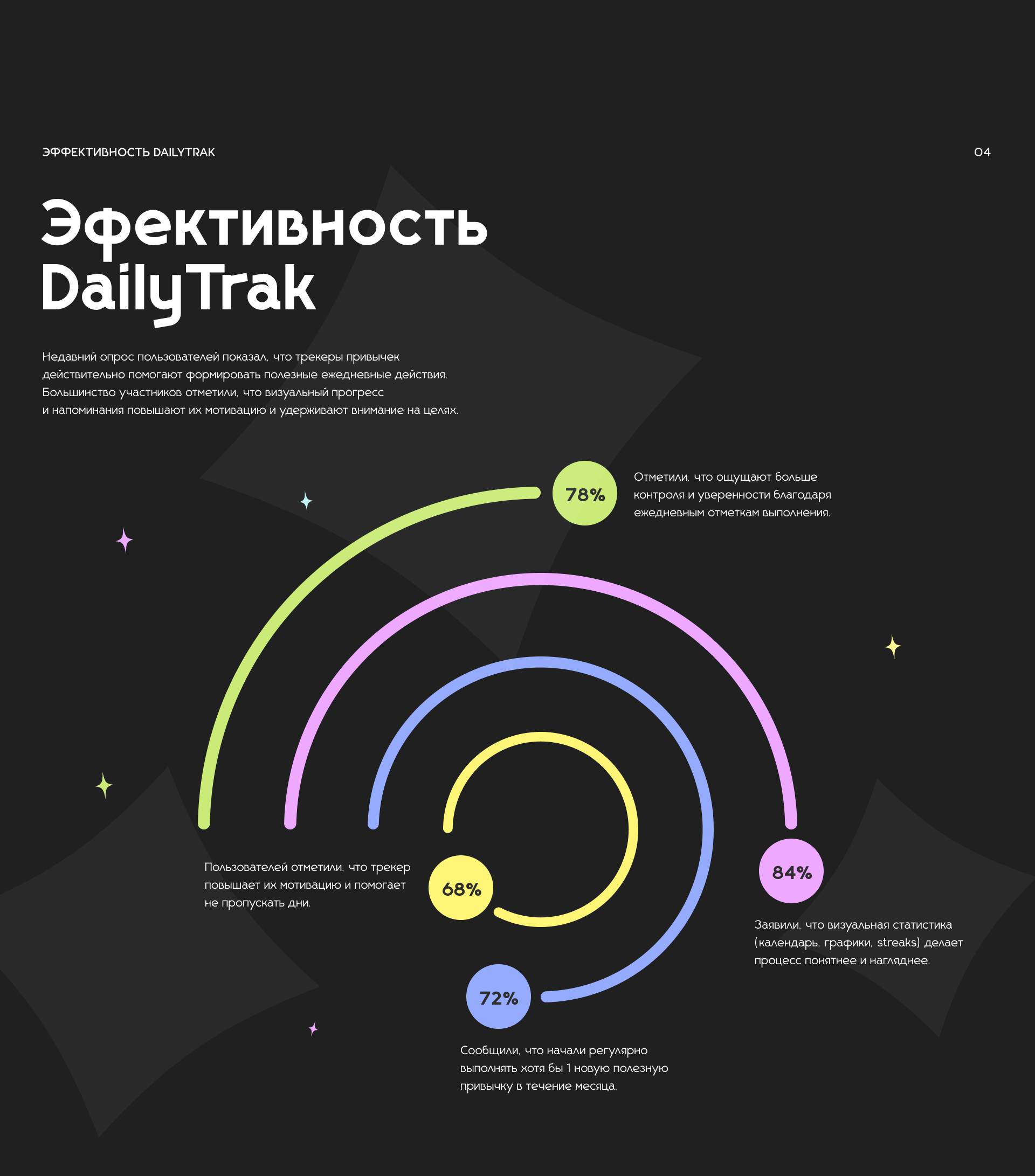 DailyTrak Mobile App — Изображение №4 — Интерфейсы на Dprofile