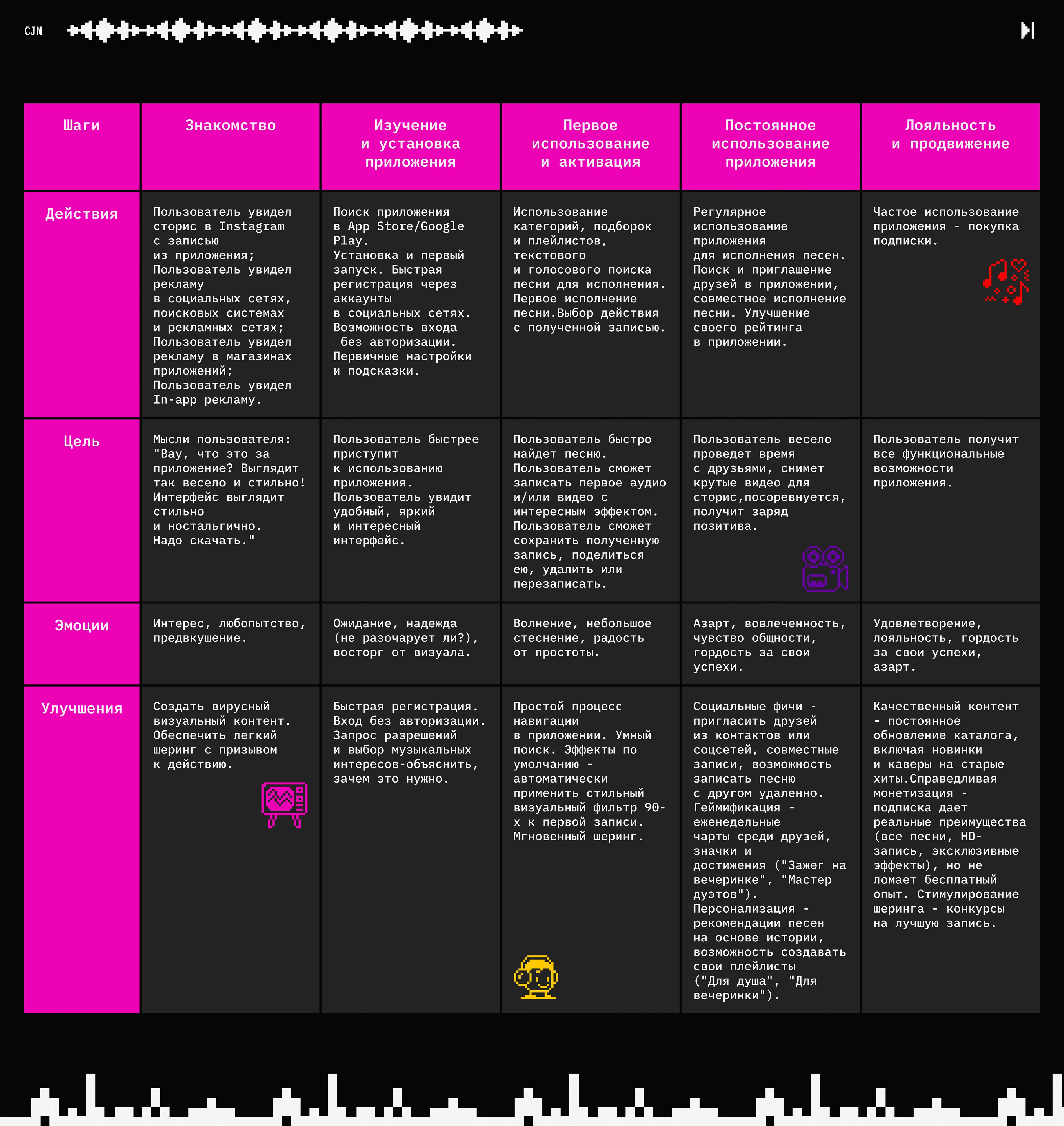 Glitchpop — Изображение №8 — Интерфейсы на Dprofile