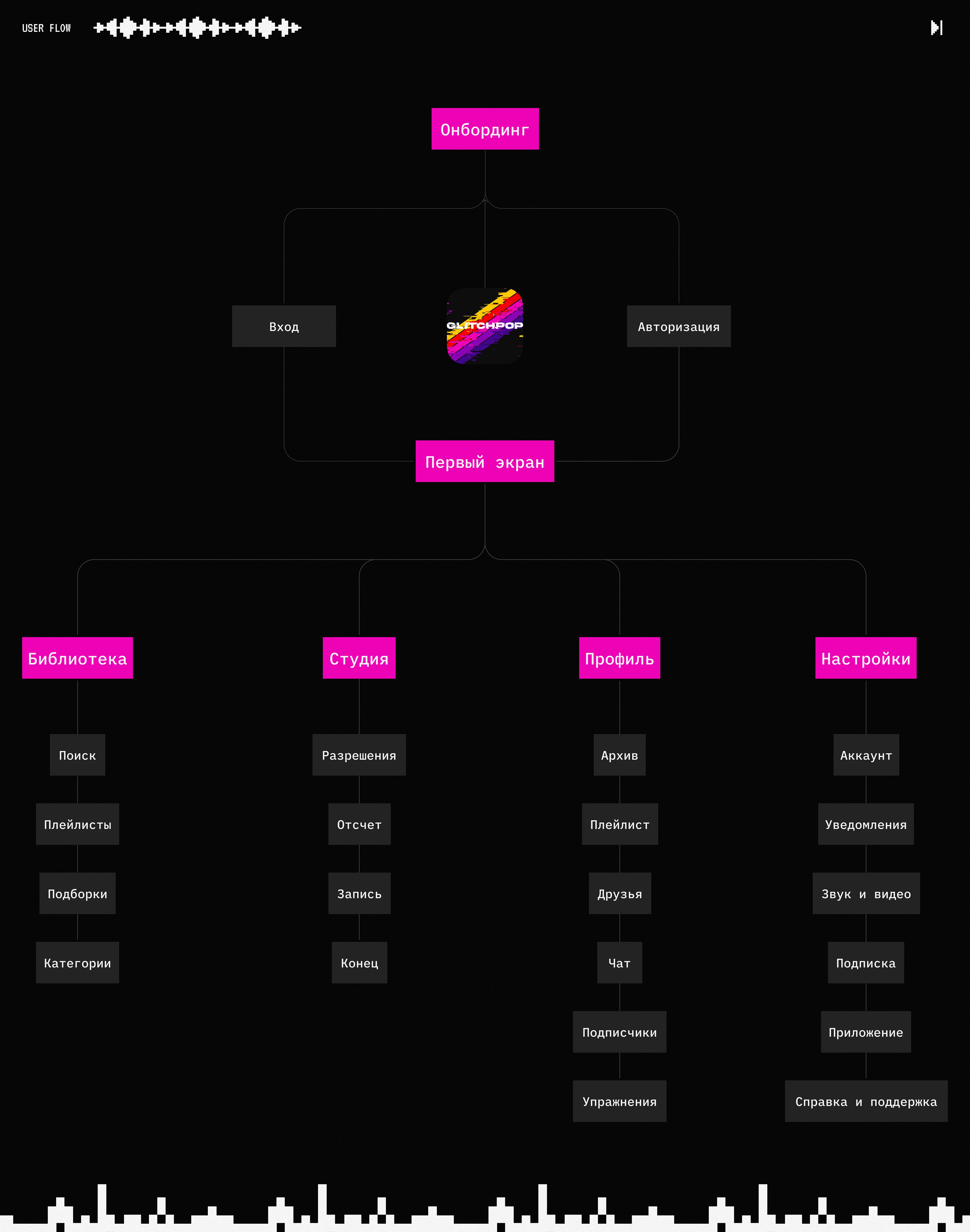 Glitchpop — Изображение №5 — Интерфейсы на Dprofile