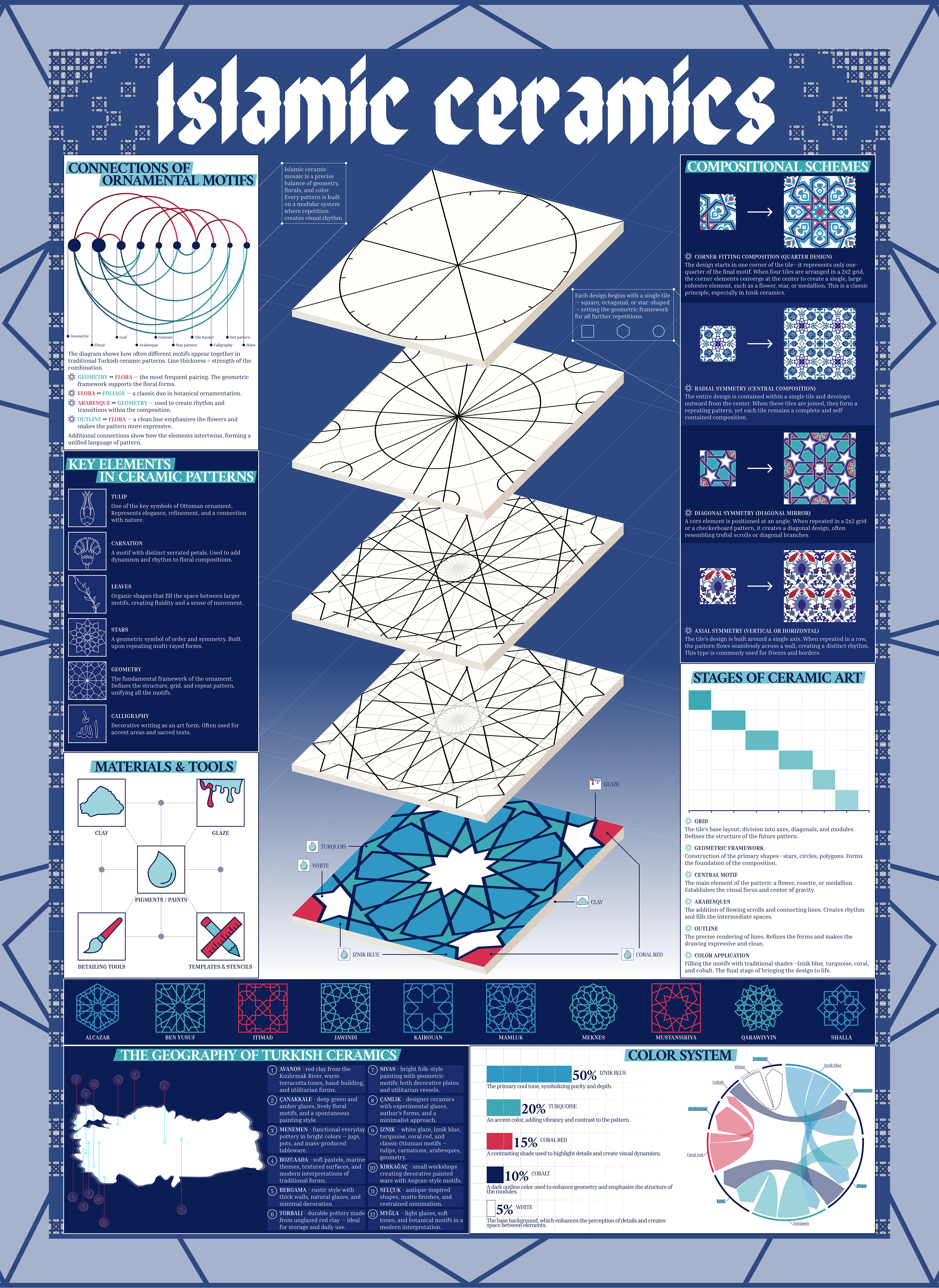 POSTER COLLECTION | Mix — Изображение №7 — Графика на Dprofile