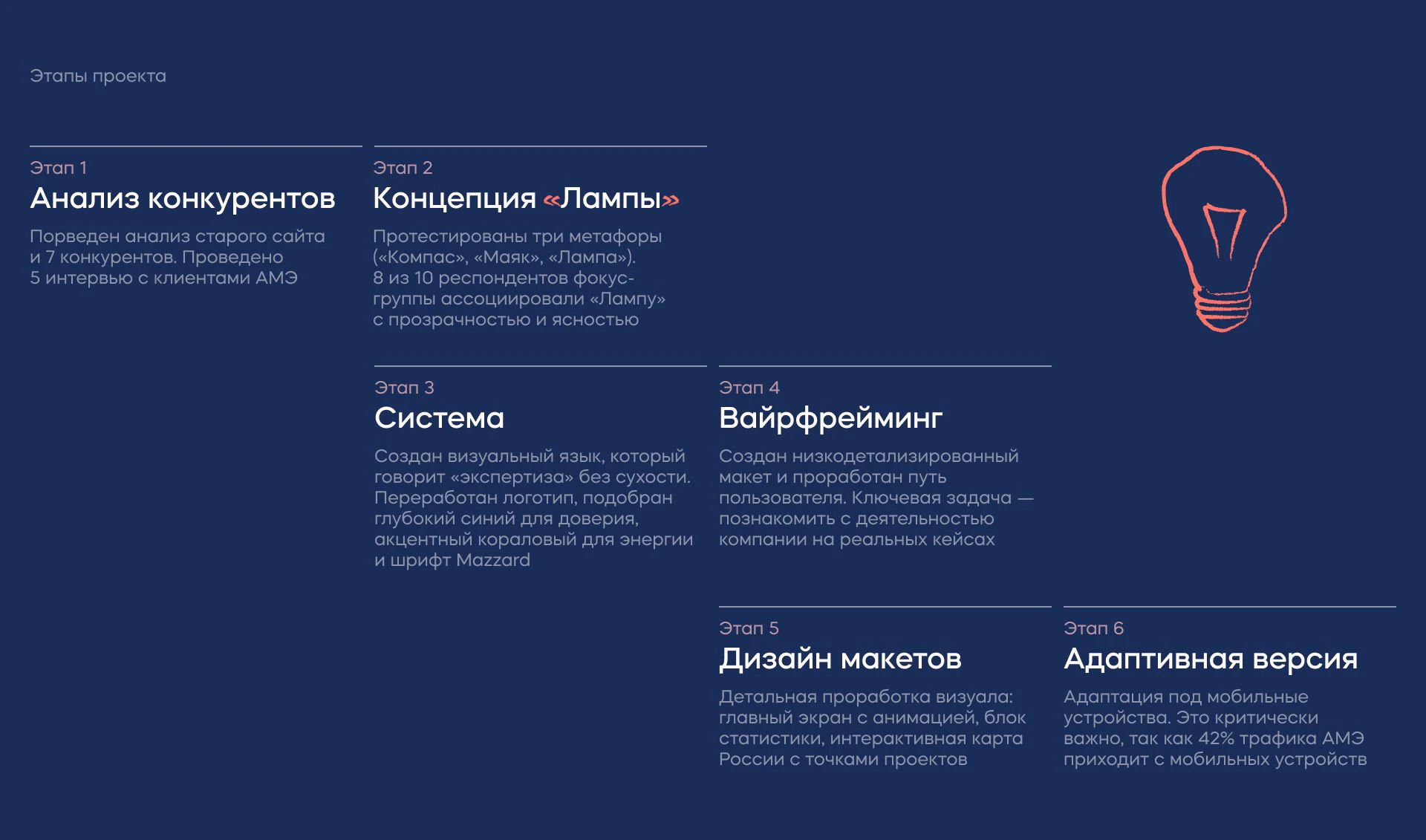 Редизайн сайта агентства маркетинговой экспертизы — Изображение №6 — Интерфейсы, Брендинг на Dprofile