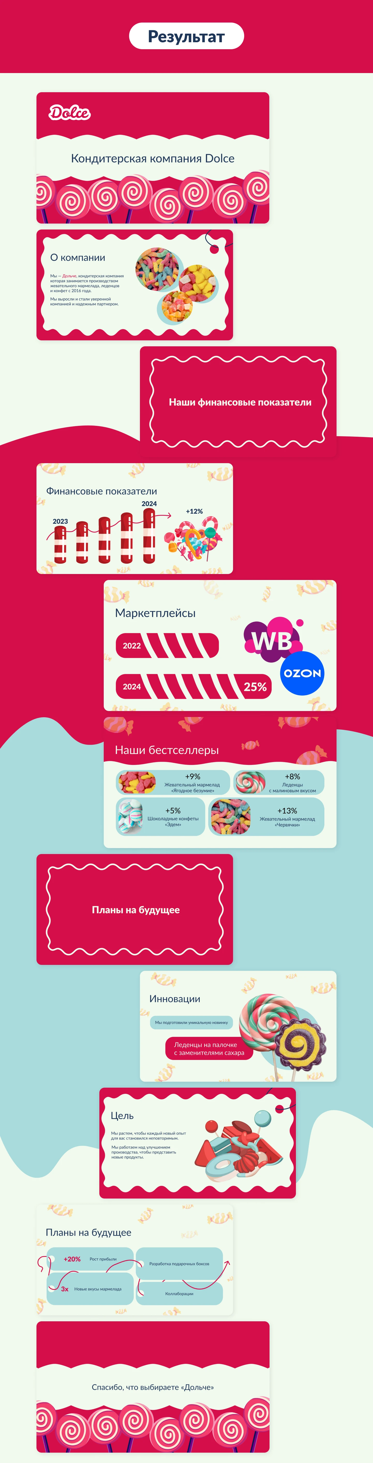 Презентация для Dolce — Изображение №3 — Маркетинг на Dprofile