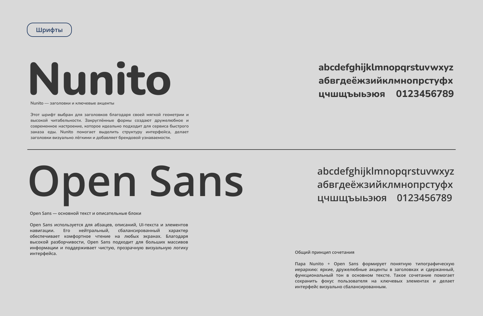 QuicMeal — Изображение №4 — Интерфейсы на Dprofile