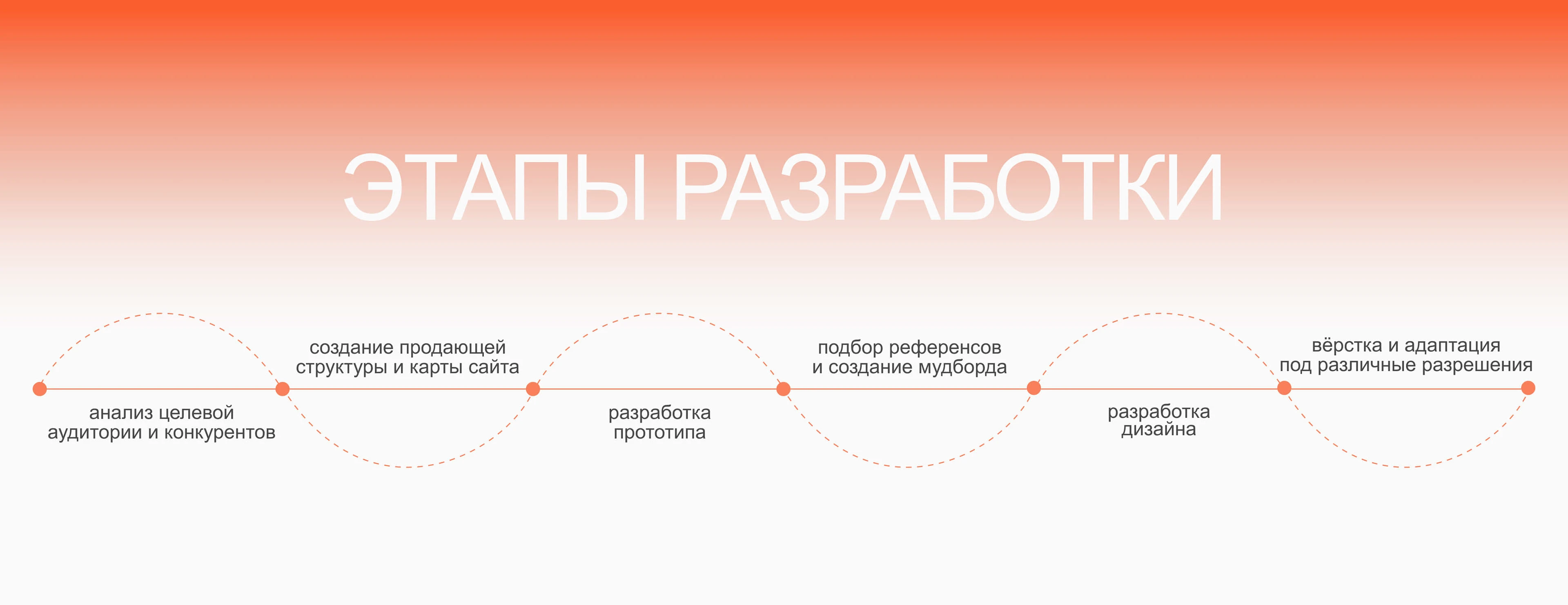 Сайт для ивент-агентства | Website for event agency — Изображение №3 — Интерфейсы на Dprofile