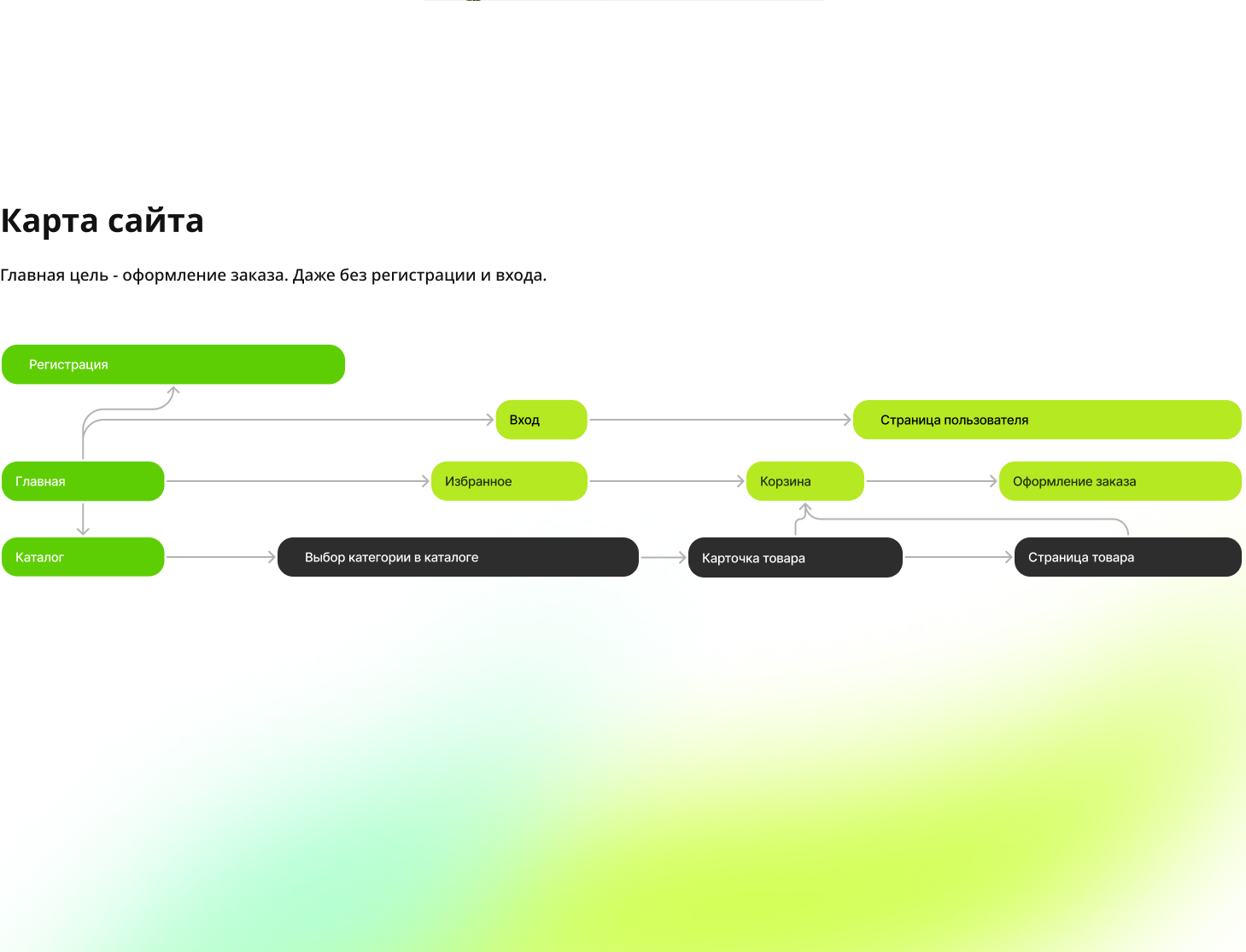 Sadovod - Интернет магазин — Изображение №4 — Интерфейсы, 3D на Dprofile
