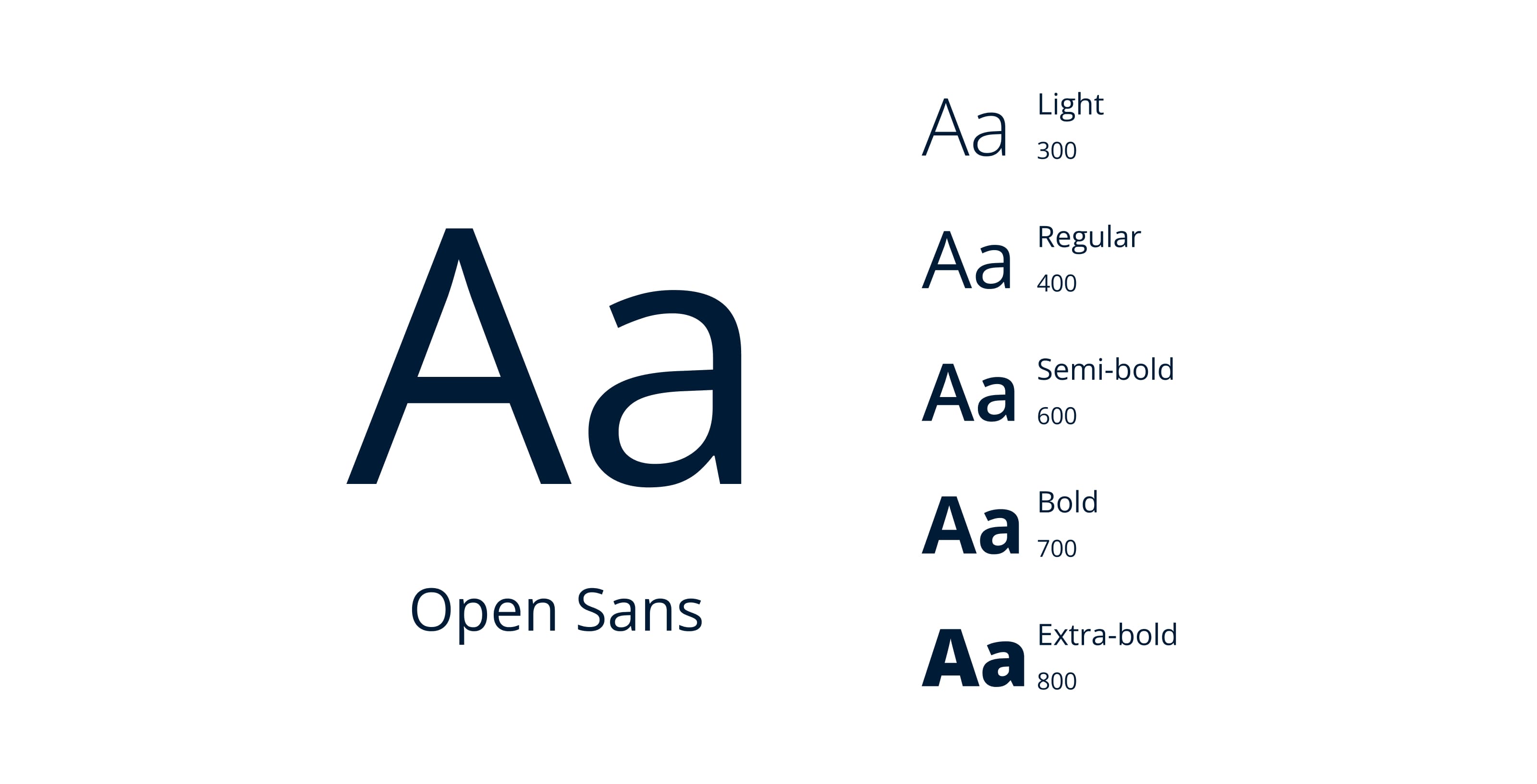 Горздрав (Здоровье Петербуржца) — Изображение №16 — Интерфейсы на Dprofile