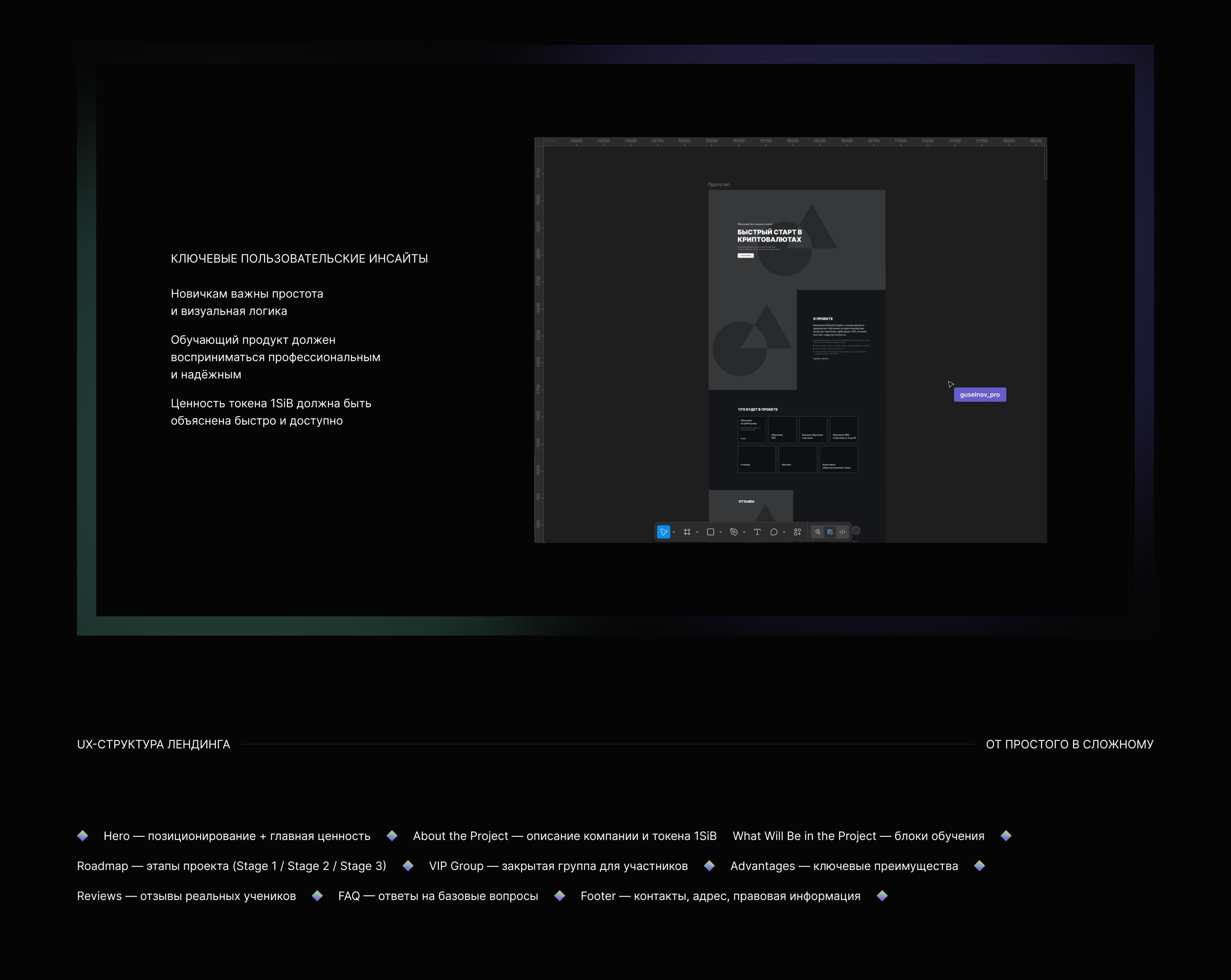 Siberia Crypto — Изображение №3 — Интерфейсы на Dprofile