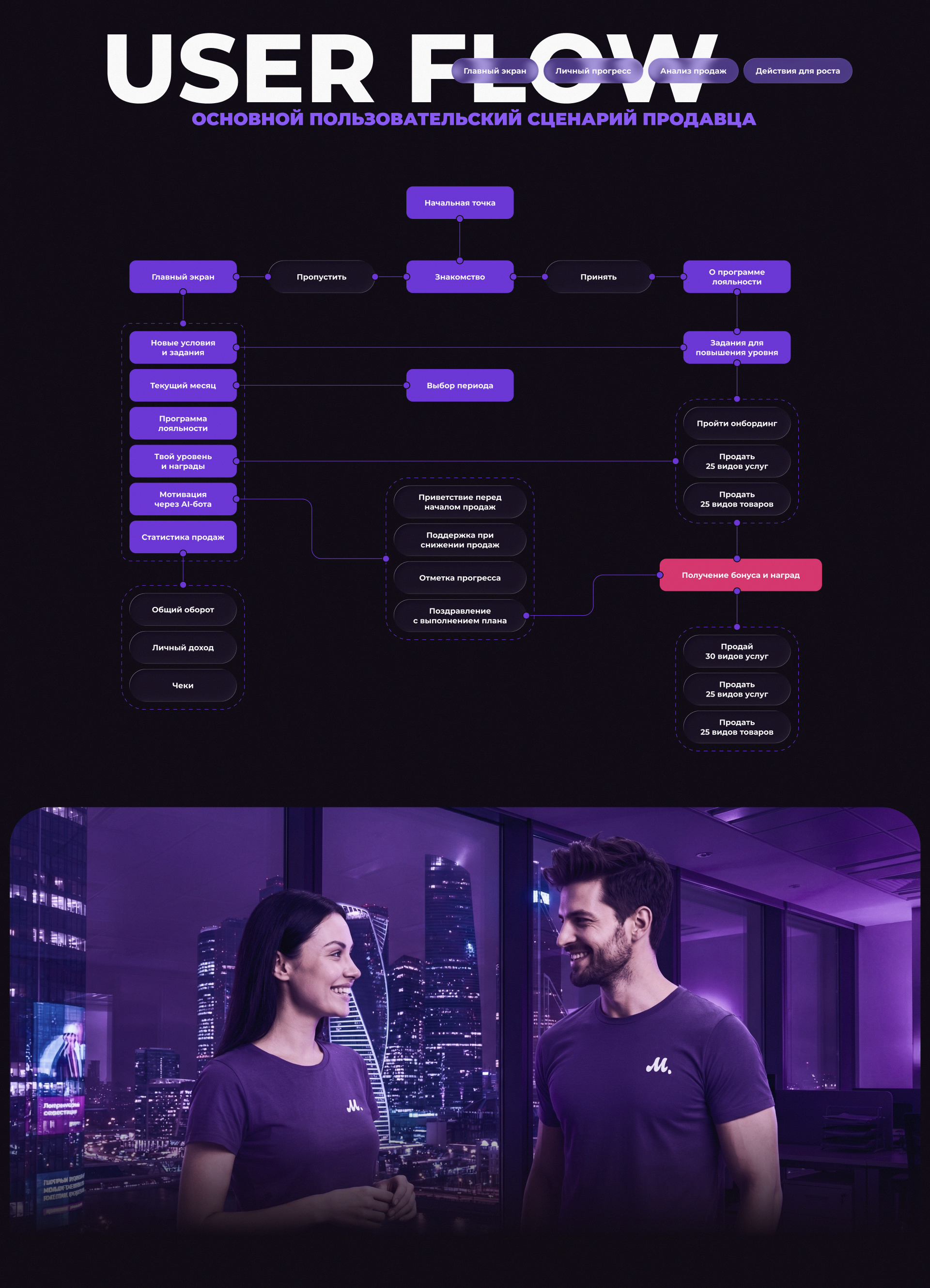 Sales KPI — продукт для роста продаж через мотивацию — Изображение №2 — Интерфейсы на Dprofile