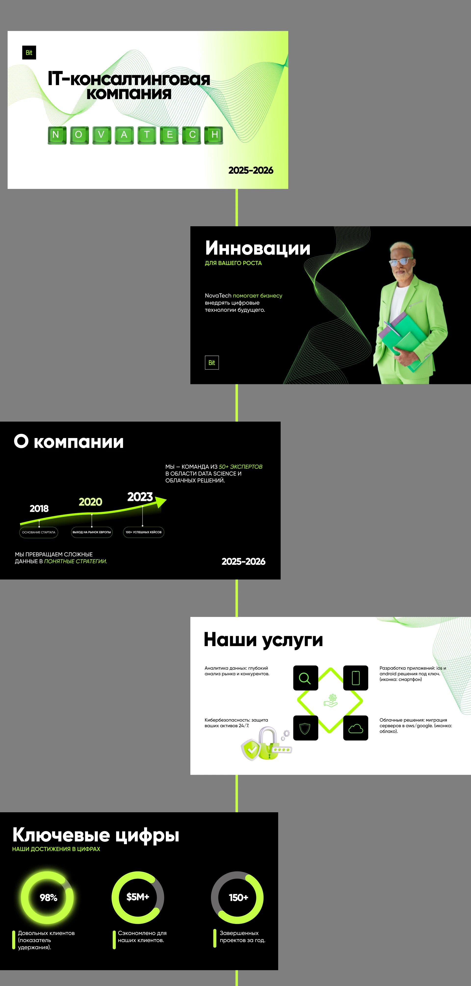 Presentation design | IT Company | Презентация — Изображение №2 — Графика, Маркетинг на Dprofile