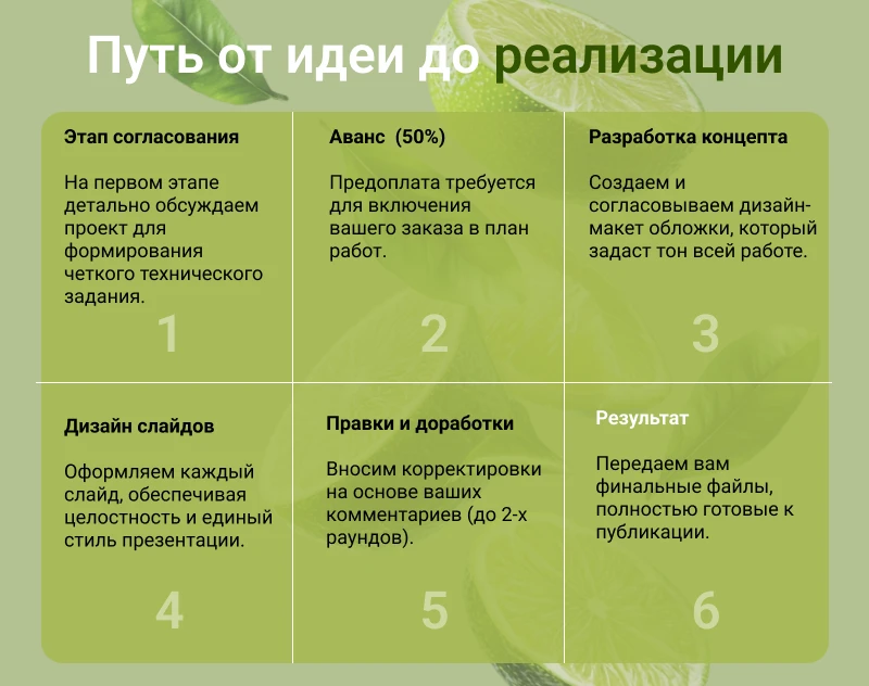 Инфографика для маркетплейсов Wb, Ozon — Изображение №2 — Маркетинг на Dprofile