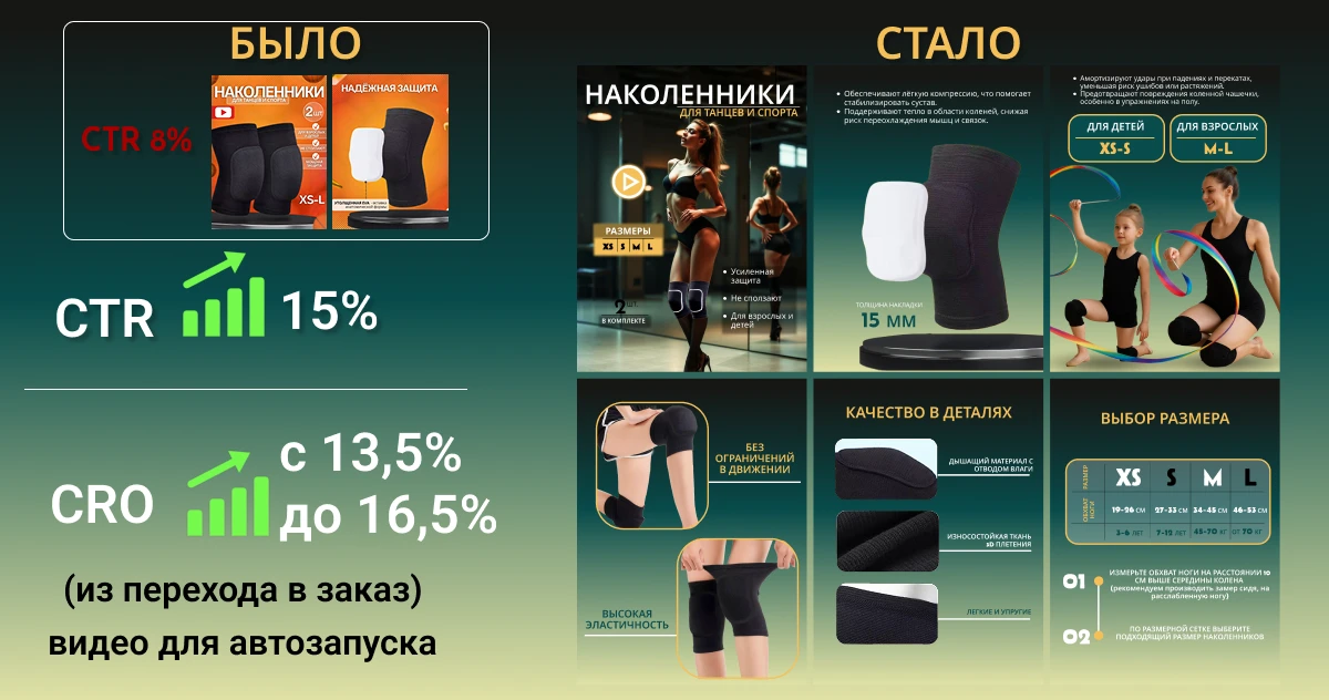 Инфографика для маркетплейсов / Наколенники — Изображение №3 — Графика, Маркетинг на Dprofile