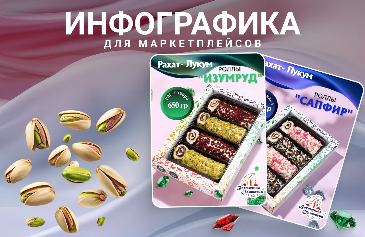 Кейс Рахат-Лукум — Изображение №9 — Маркетинг на Dprofile