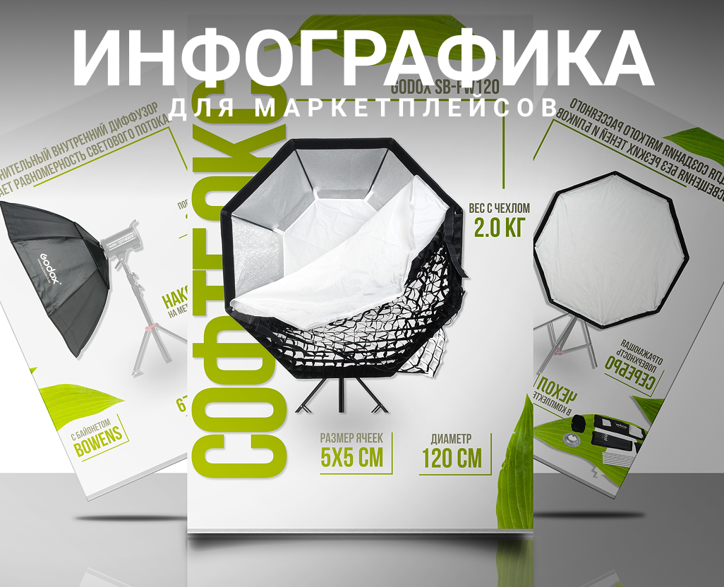 Инфографика для маркетплейсов Wb, Ozon — Маркетинг на Dprofile
