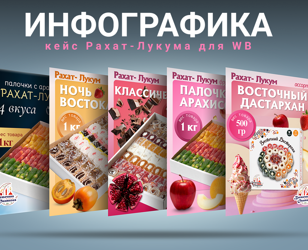 Кейс Рахат-Лукум — Маркетинг на Dprofile