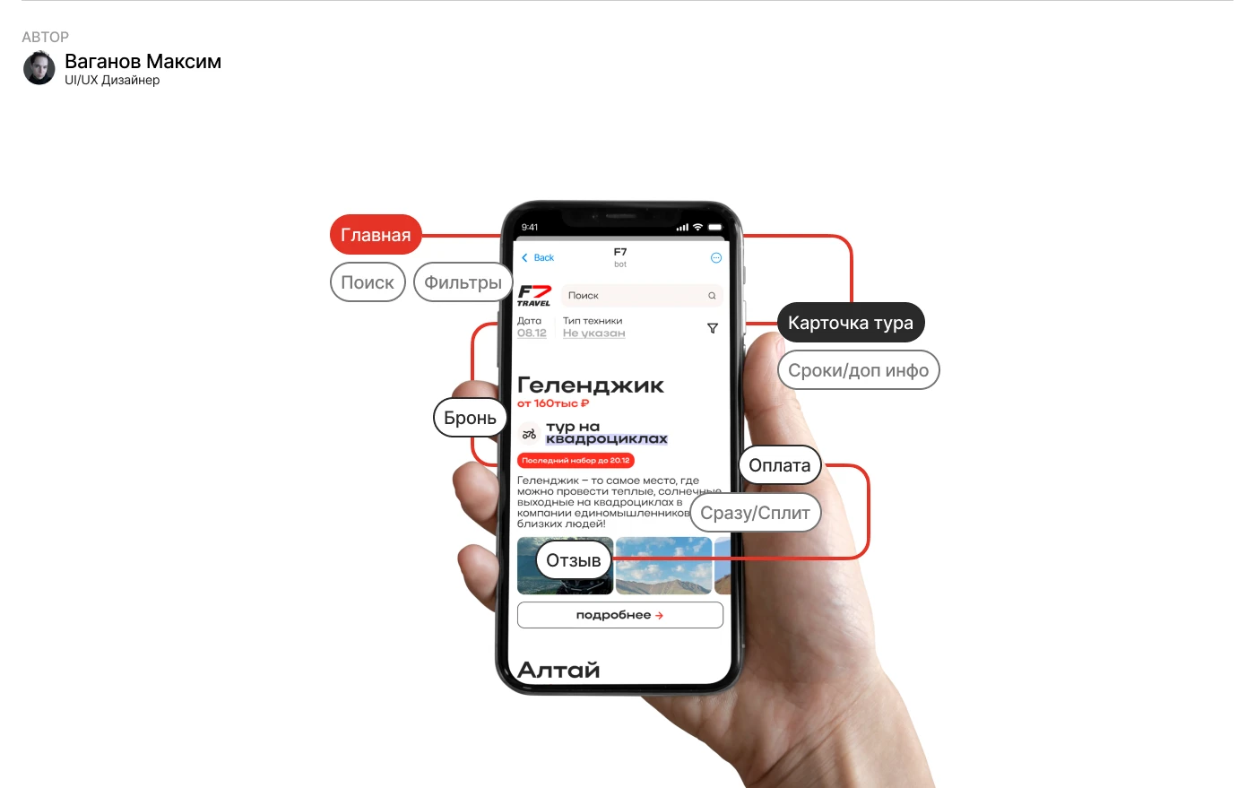 F7 travel - mobile app — Изображение №3 — Интерфейсы на Dprofile
