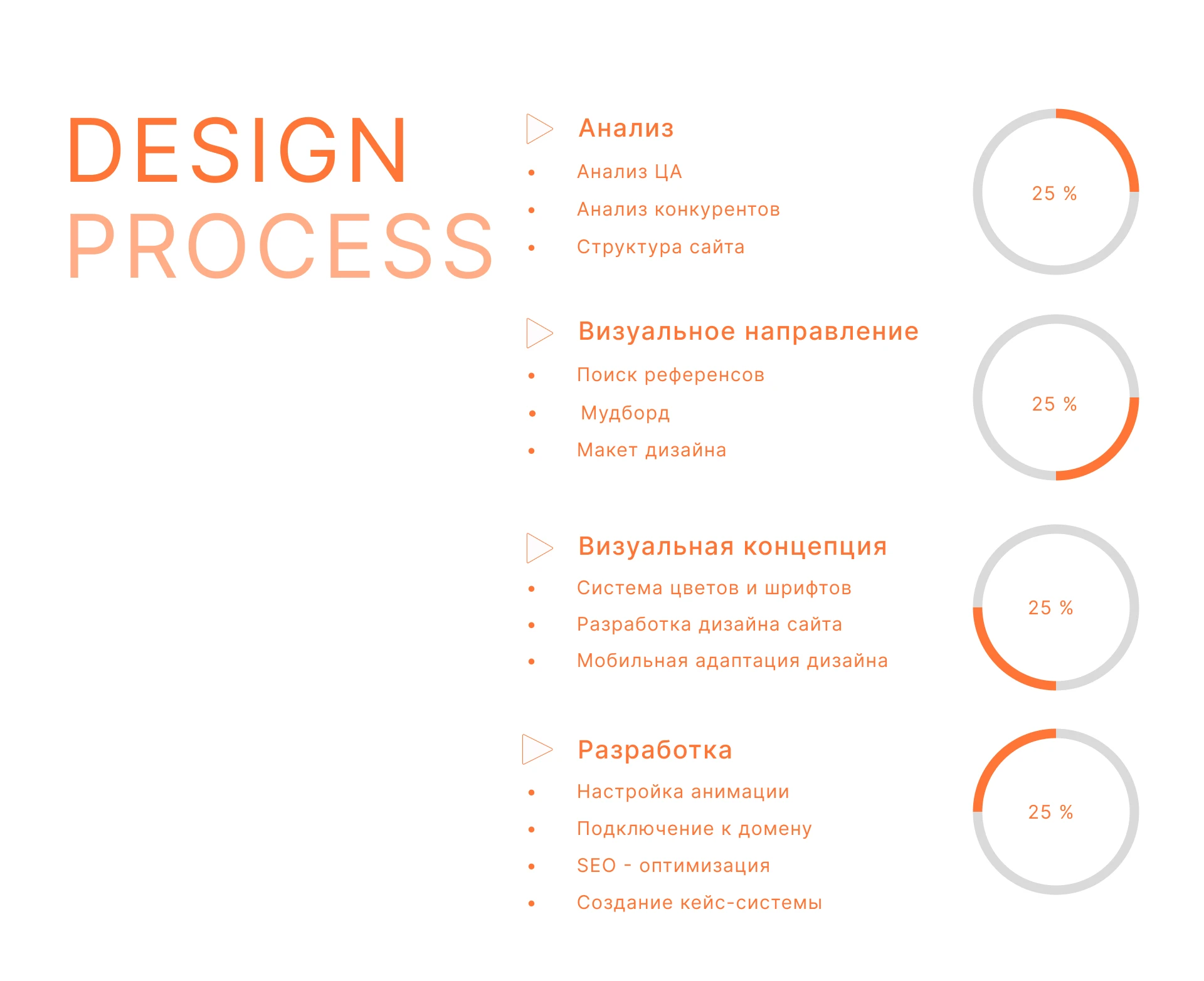 Avenoor Online Store — Изображение №2 — Интерфейсы, Маркетинг на Dprofile