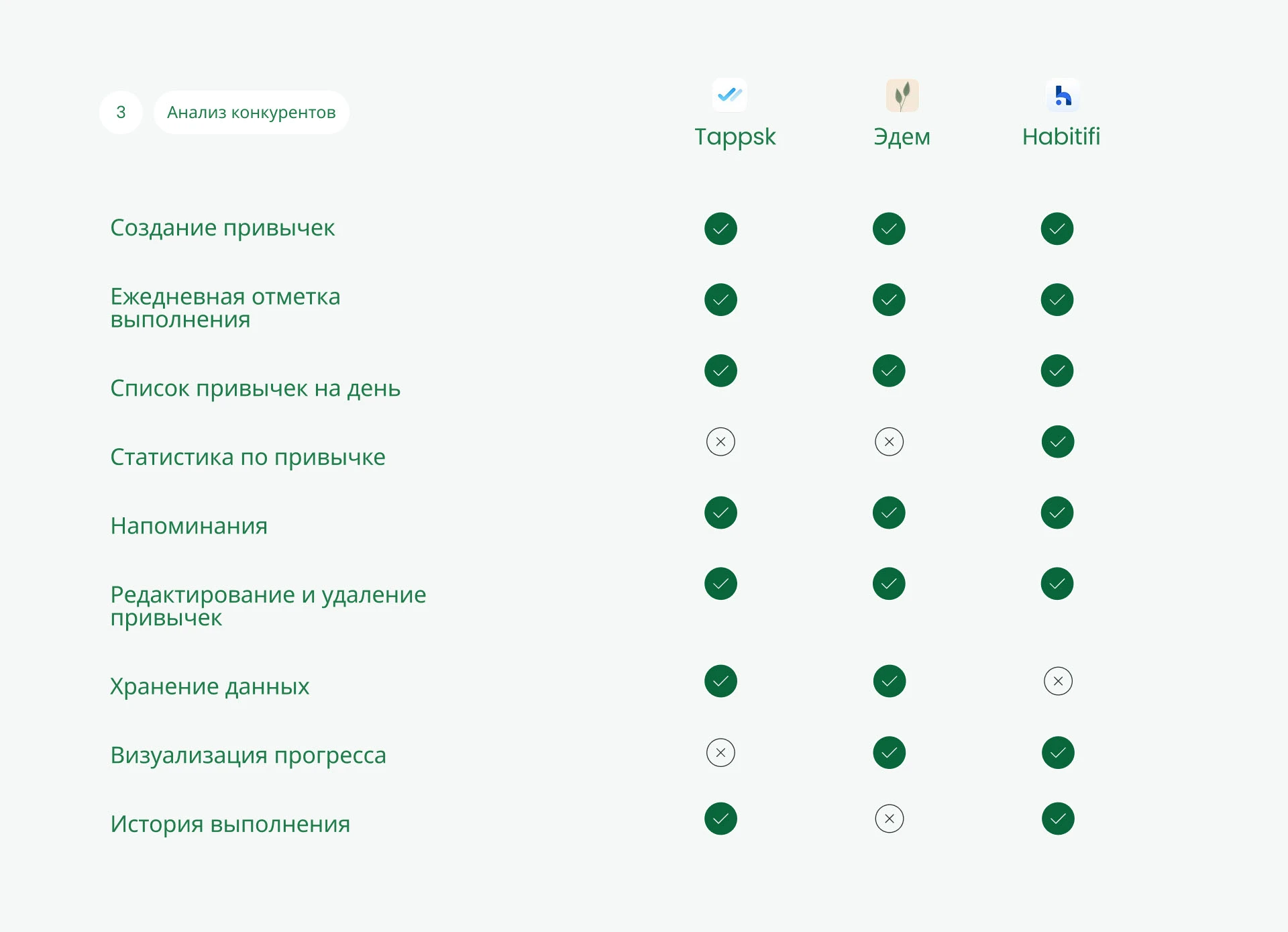 GrowLeaf Habit Trecker Mobile App — Изображение №4 — Интерфейсы на Dprofile