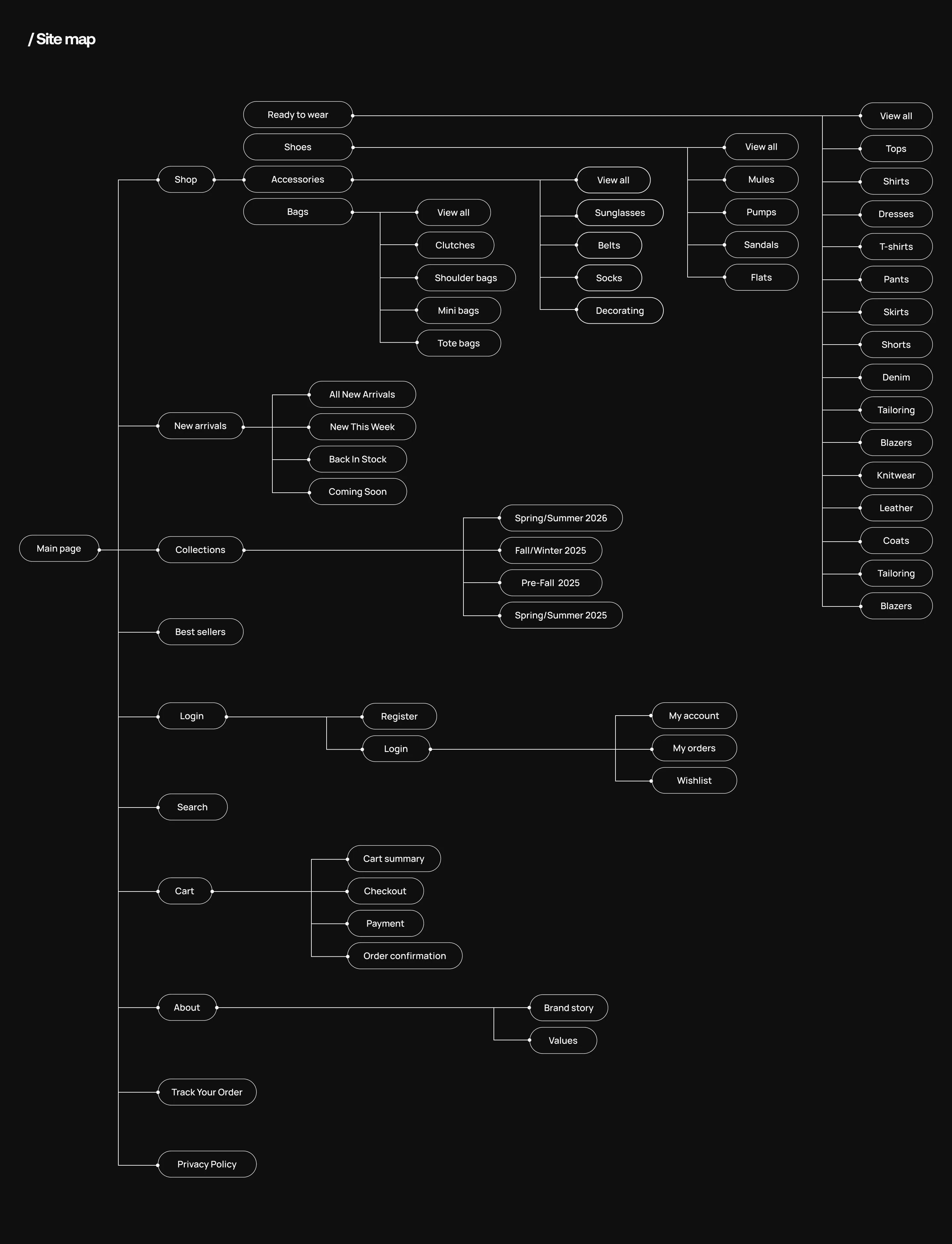 ELYA | E-commerce | Website | UI/UX | Online Shop — Изображение №4 — Интерфейсы на Dprofile