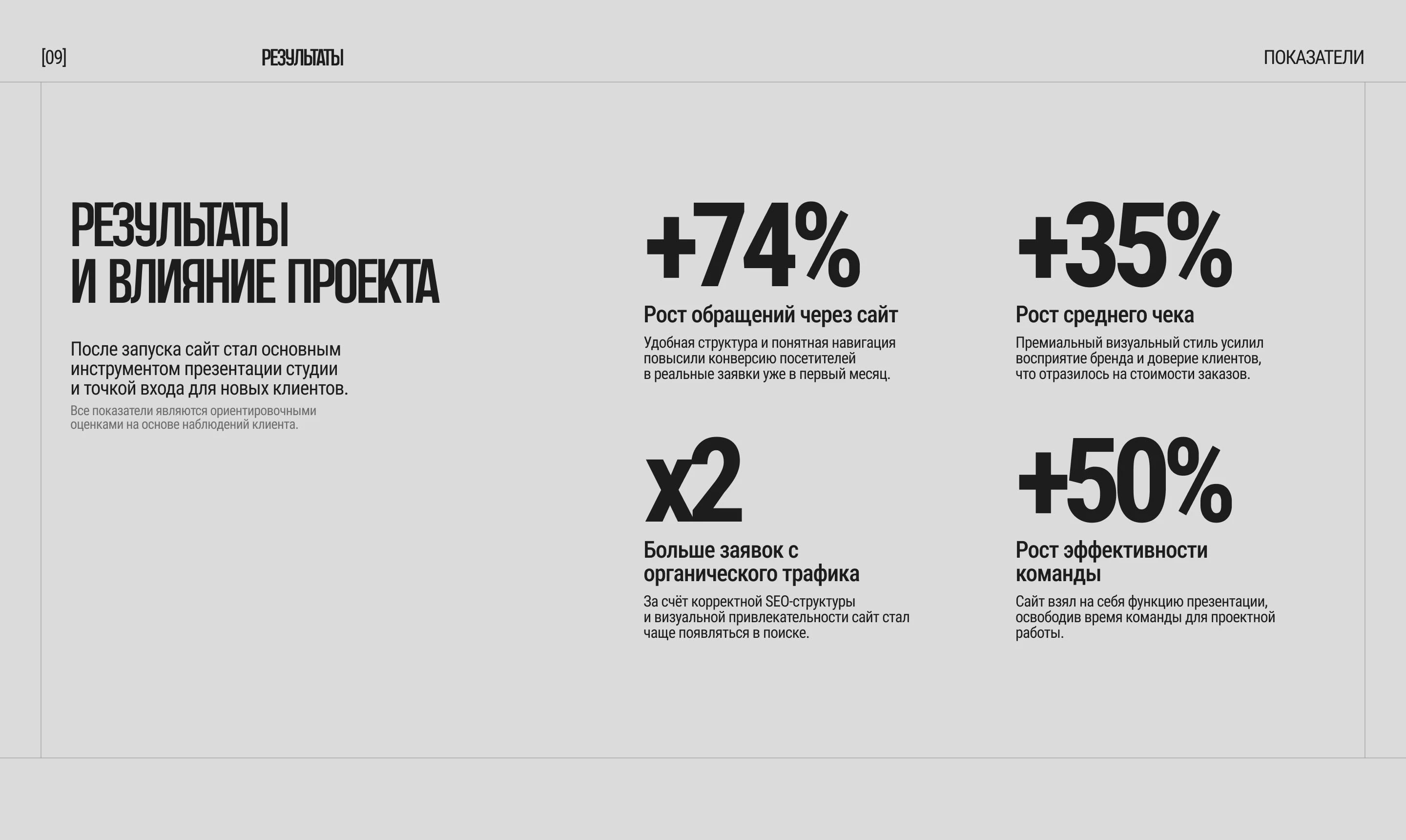 Architecture & Interior design studio | Website — Изображение №12 — Интерфейсы на Dprofile