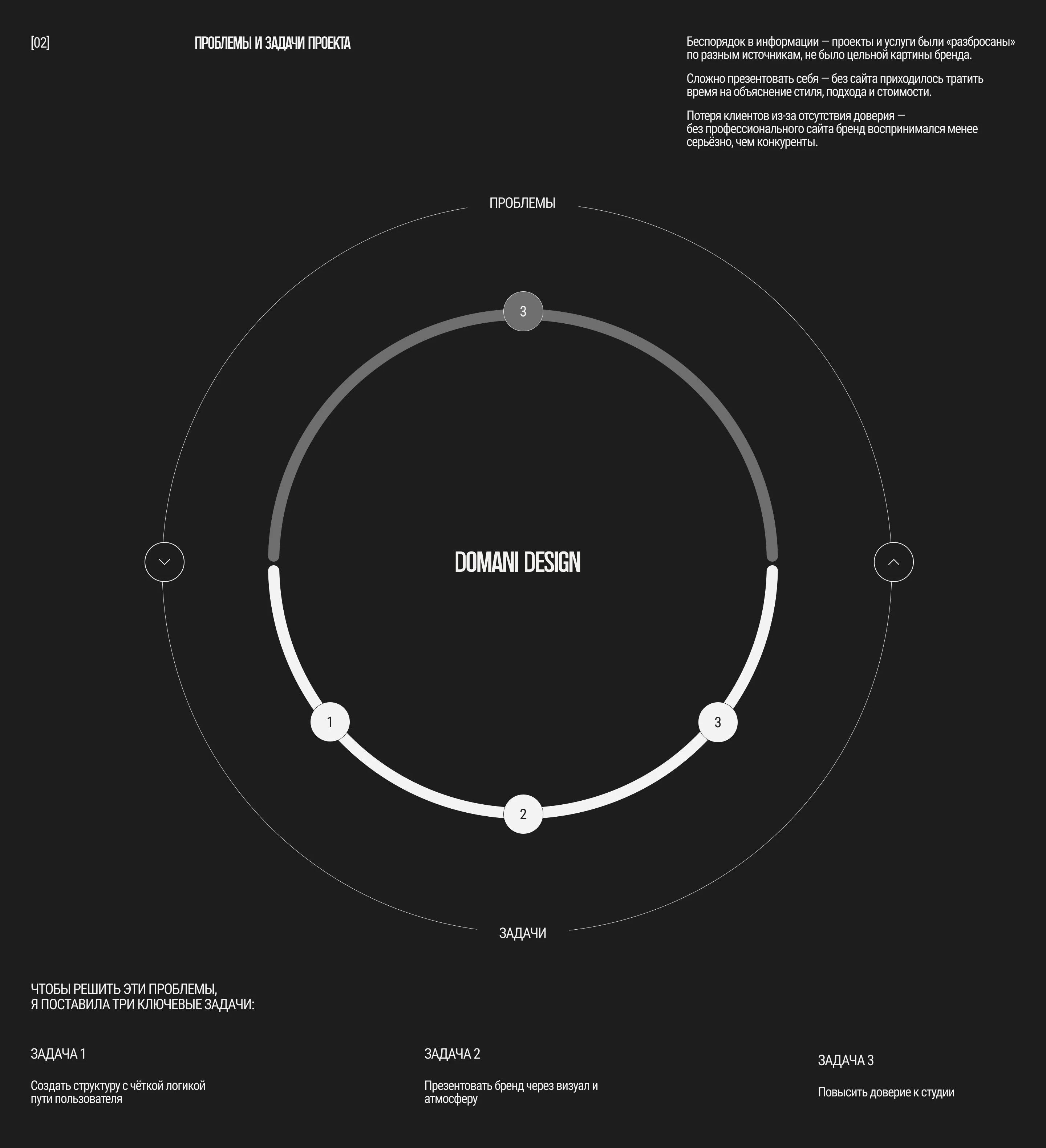 Architecture & Interior design studio | Website — Изображение №2 — Интерфейсы на Dprofile