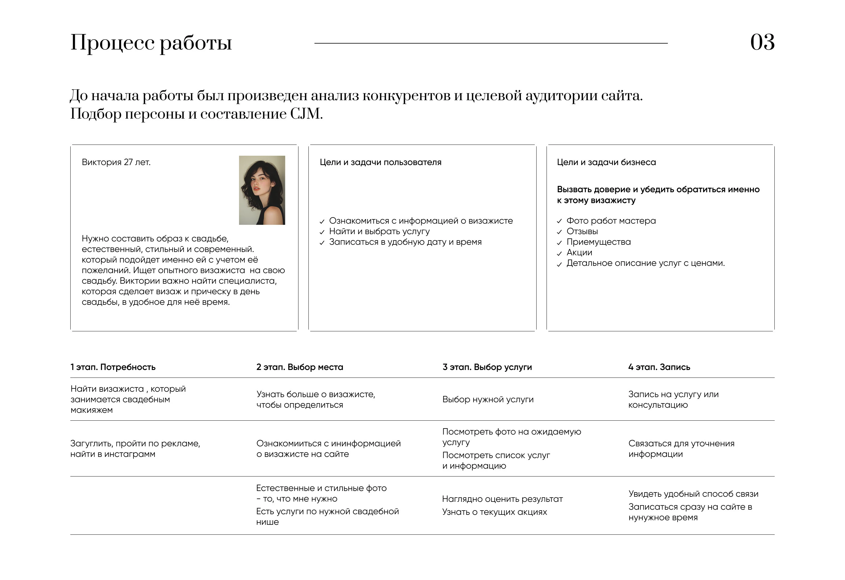 E-commerce | Website | UI/UX | landing page | Лендинг — Изображение №4 — Интерфейсы на Dprofile
