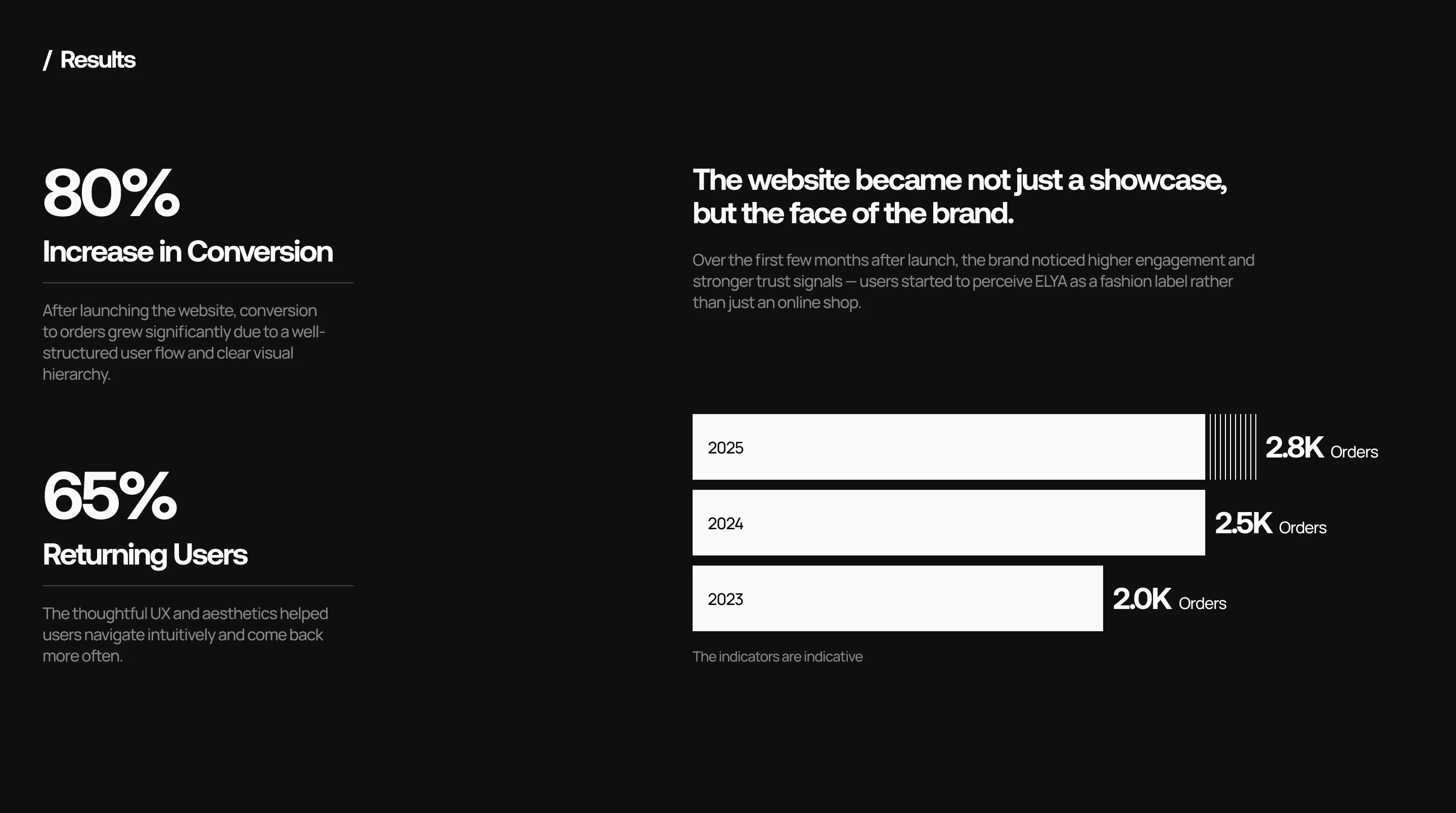 ELYA | E-commerce | Website | UI/UX | Online Shop — Изображение №17 — Интерфейсы на Dprofile