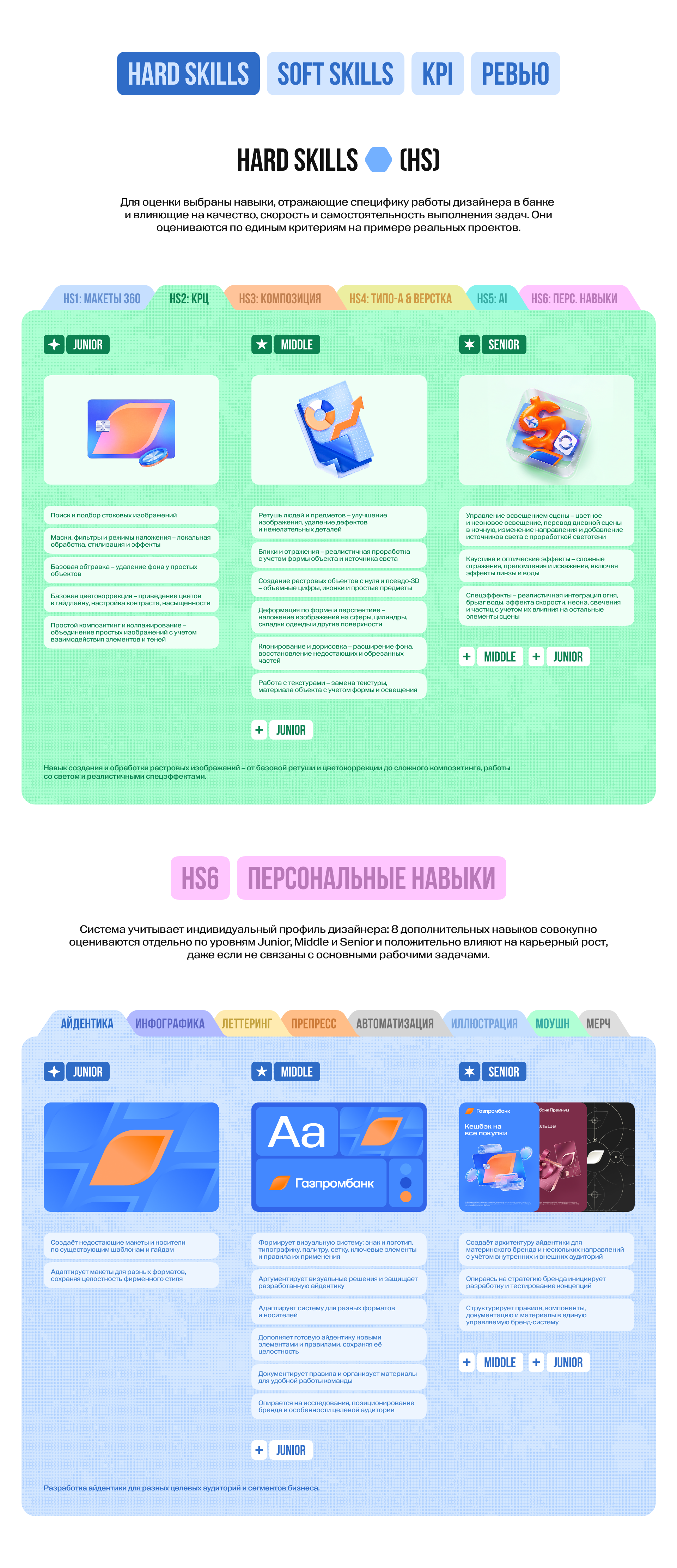 Система роста дизайнера — Изображение №4 — Графика, Маркетинг на Dprofile