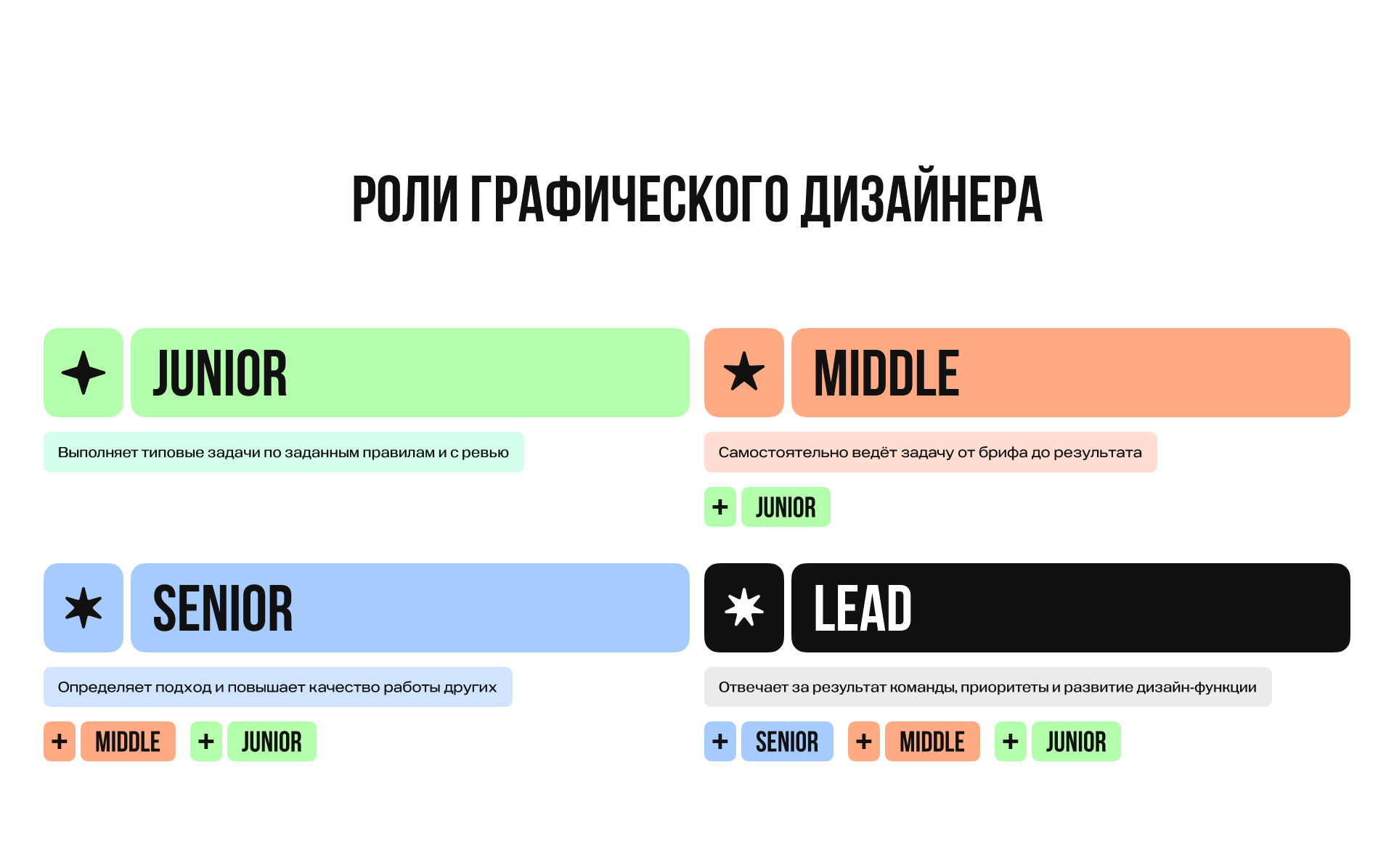 Система роста дизайнера — Изображение №3 — Графика, Маркетинг на Dprofile