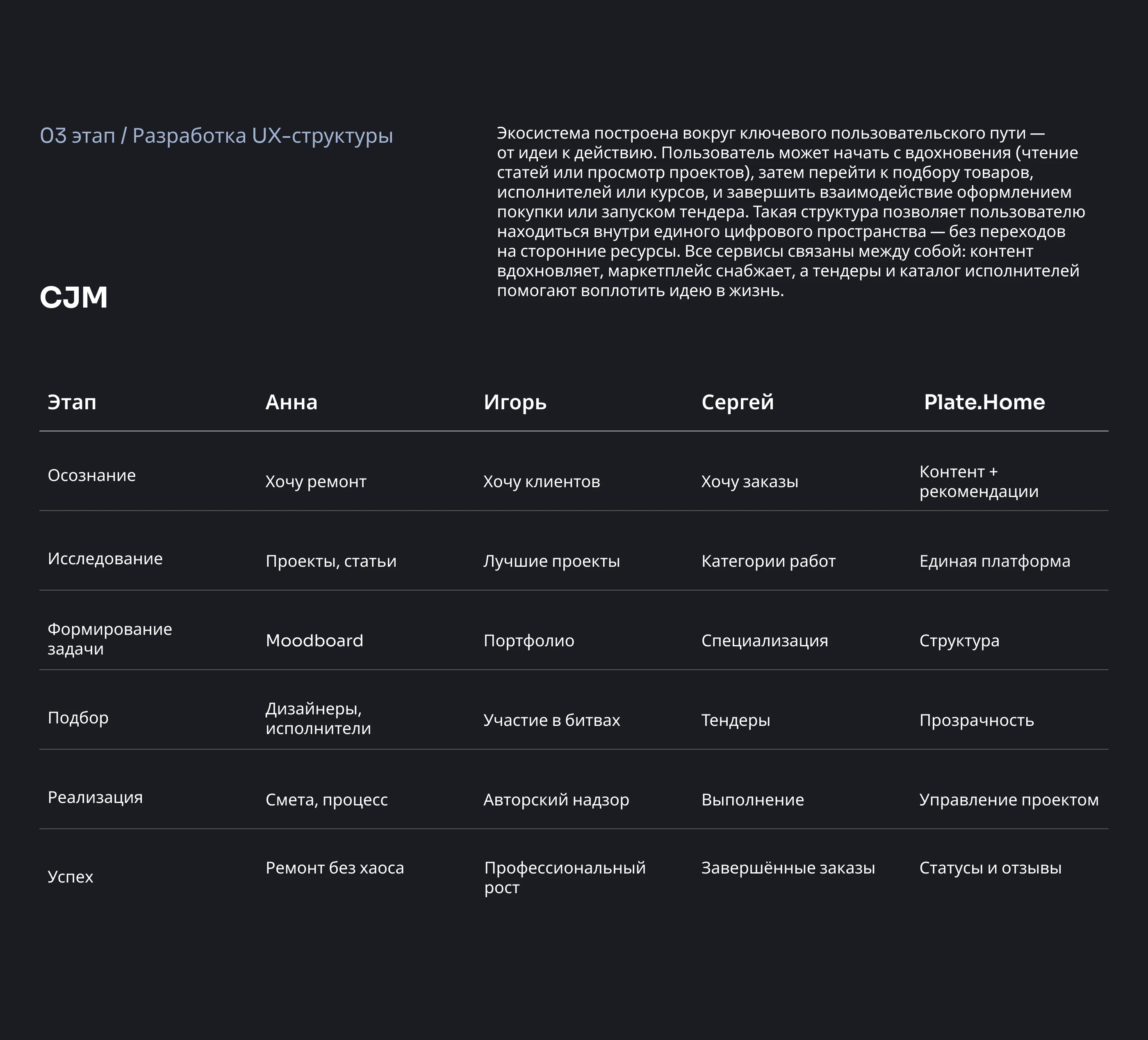 UX/UI концепт экосистемы Plait.Home — Изображение №7 — Интерфейсы на Dprofile