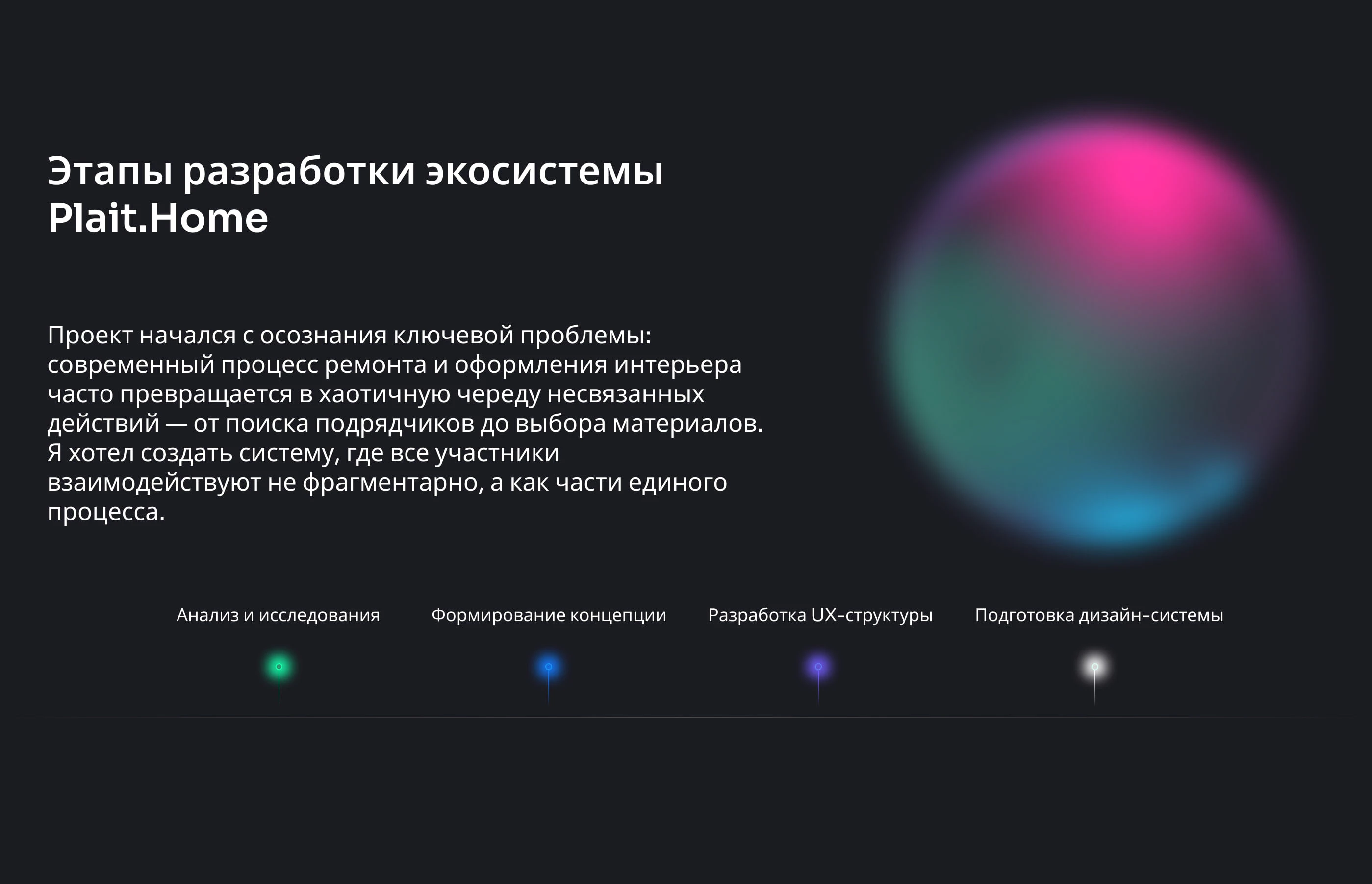 UX/UI концепт экосистемы Plait.Home — Изображение №3 — Интерфейсы на Dprofile
