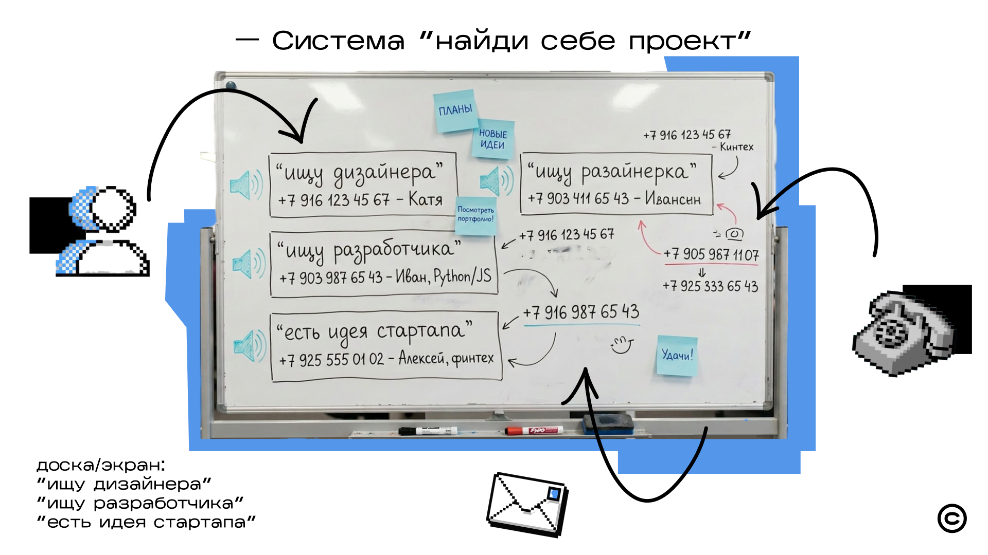 Коворкинг "ВПОТОКЕ" — Изображение №10 — Брендинг, Маркетинг на Dprofile