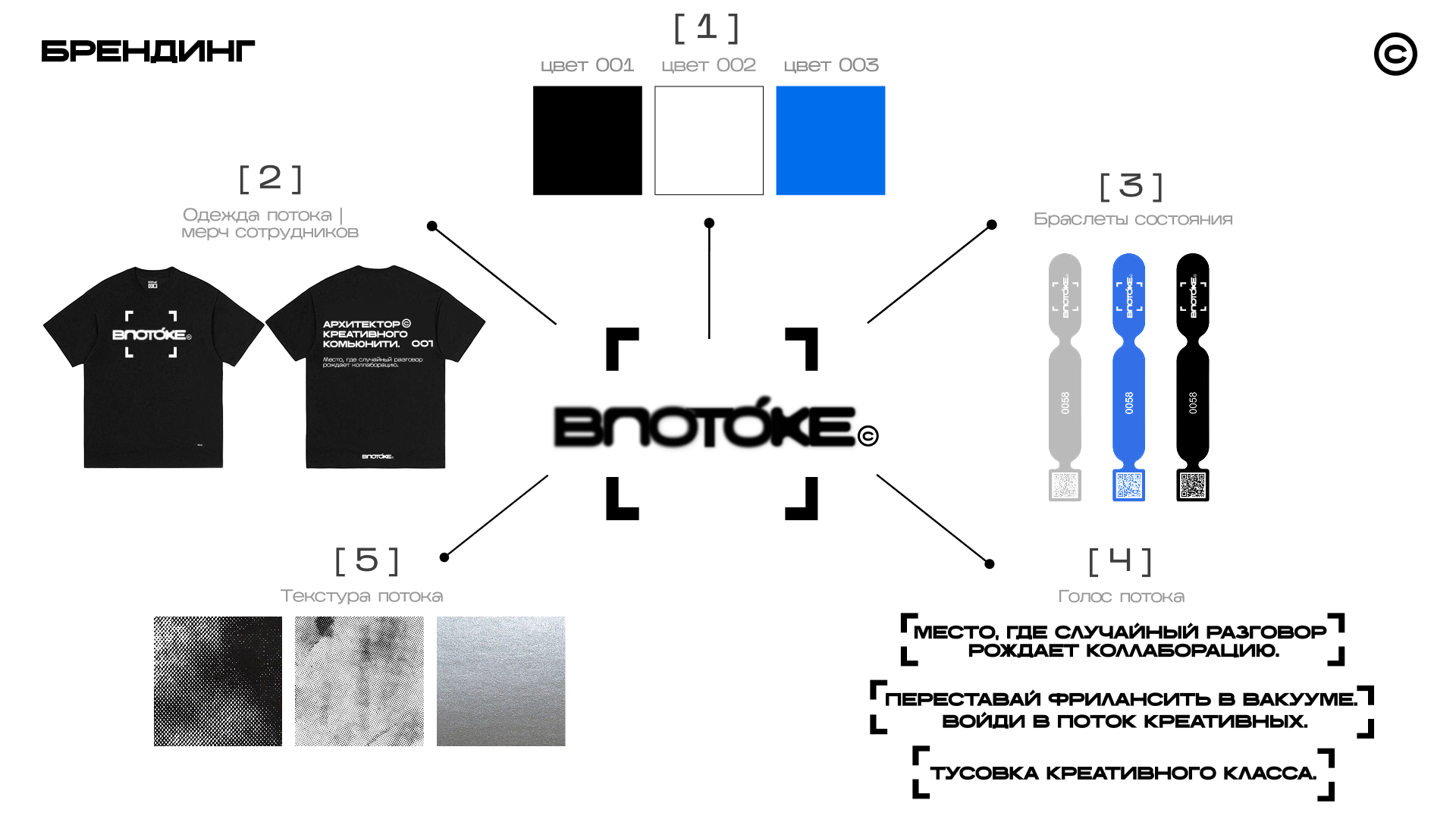 Коворкинг "ВПОТОКЕ" — Изображение №13 — Брендинг, Маркетинг на Dprofile