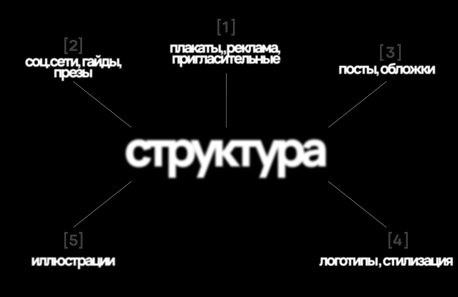 Портфолио — Изображение №2 — Графика на Dprofile