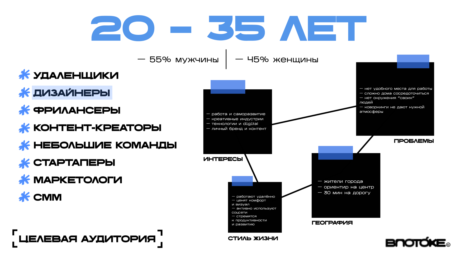 Коворкинг "ВПОТОКЕ" — Изображение №25 — Брендинг, Маркетинг на Dprofile