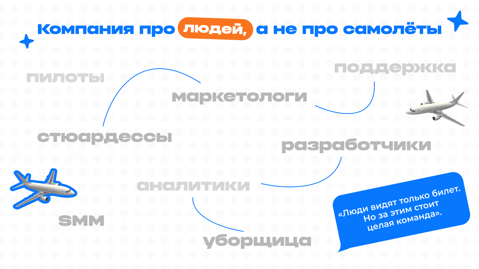 БРЕНДИНГ  в стиле авиасеилс — Изображение №9 — Брендинг, Графика на Dprofile