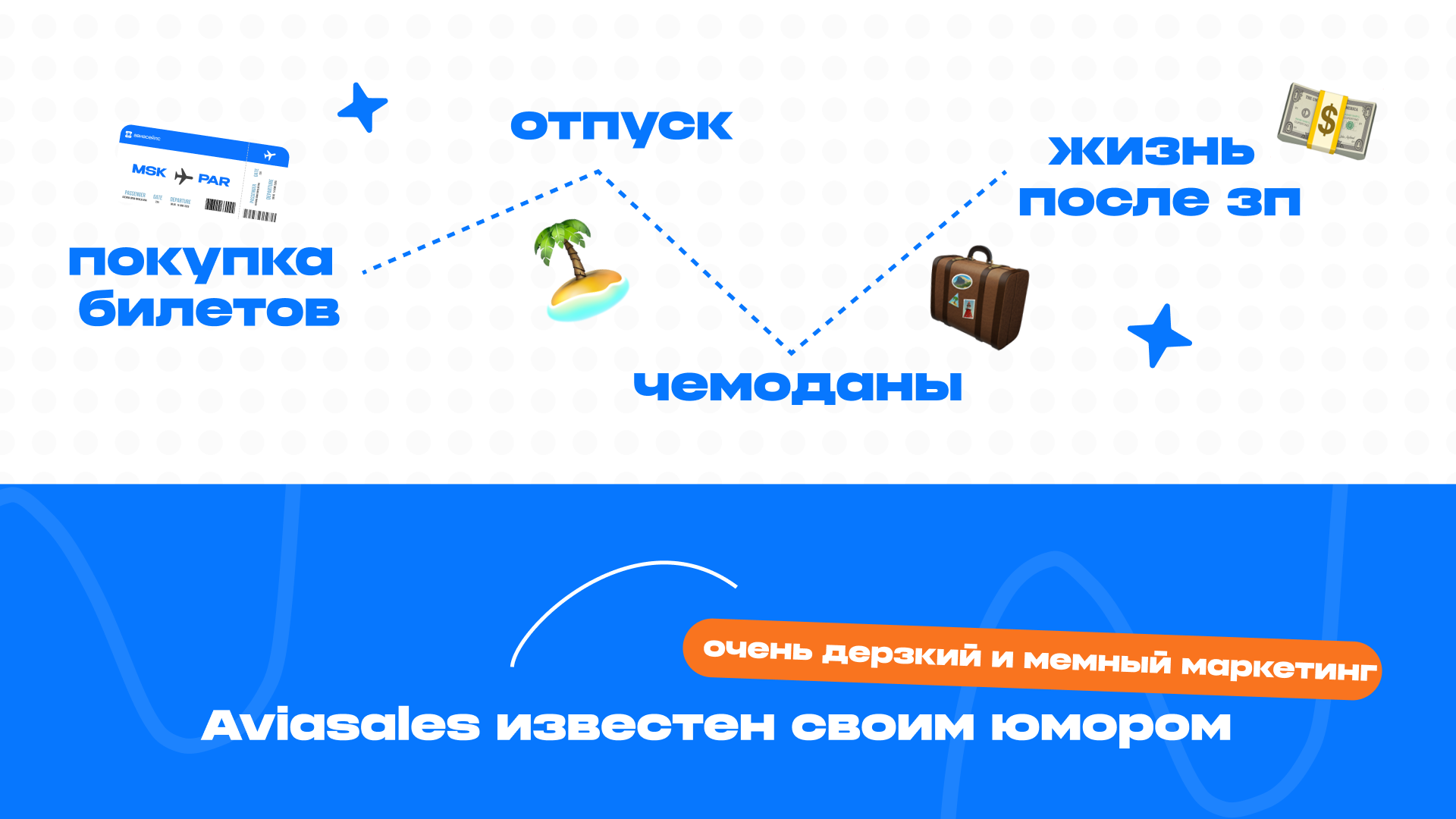 БРЕНДИНГ  в стиле авиасеилс — Изображение №8 — Брендинг, Графика на Dprofile