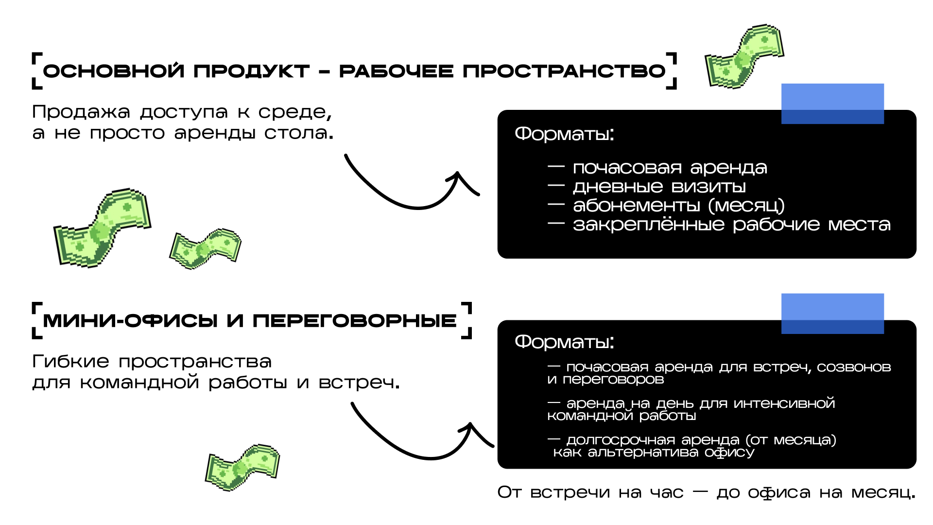 Коворкинг "ВПОТОКЕ" — Изображение №18 — Брендинг, Маркетинг на Dprofile