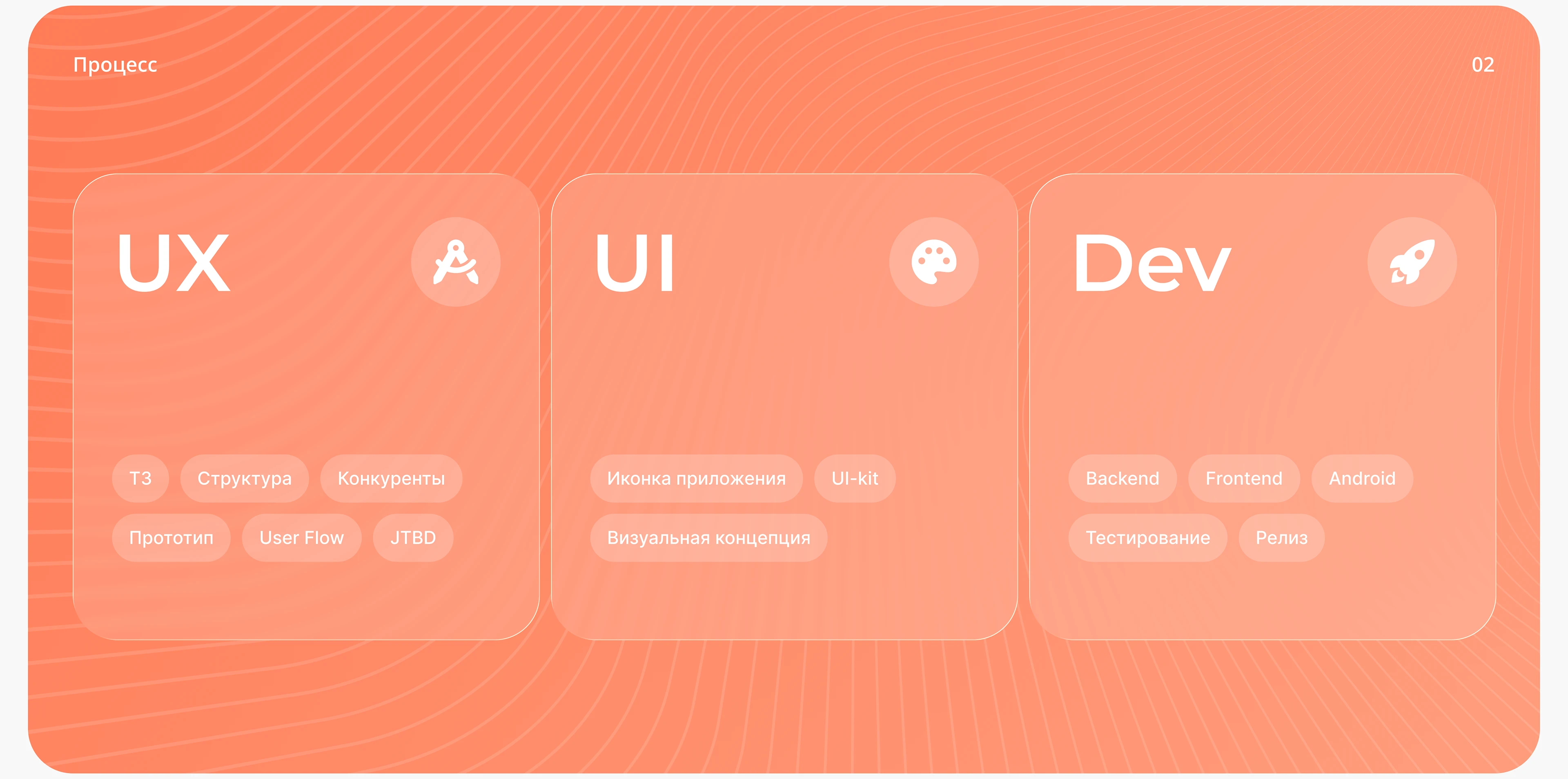Flow — Trip Planner App | UI/UX Design — Изображение №3 — Интерфейсы на Dprofile