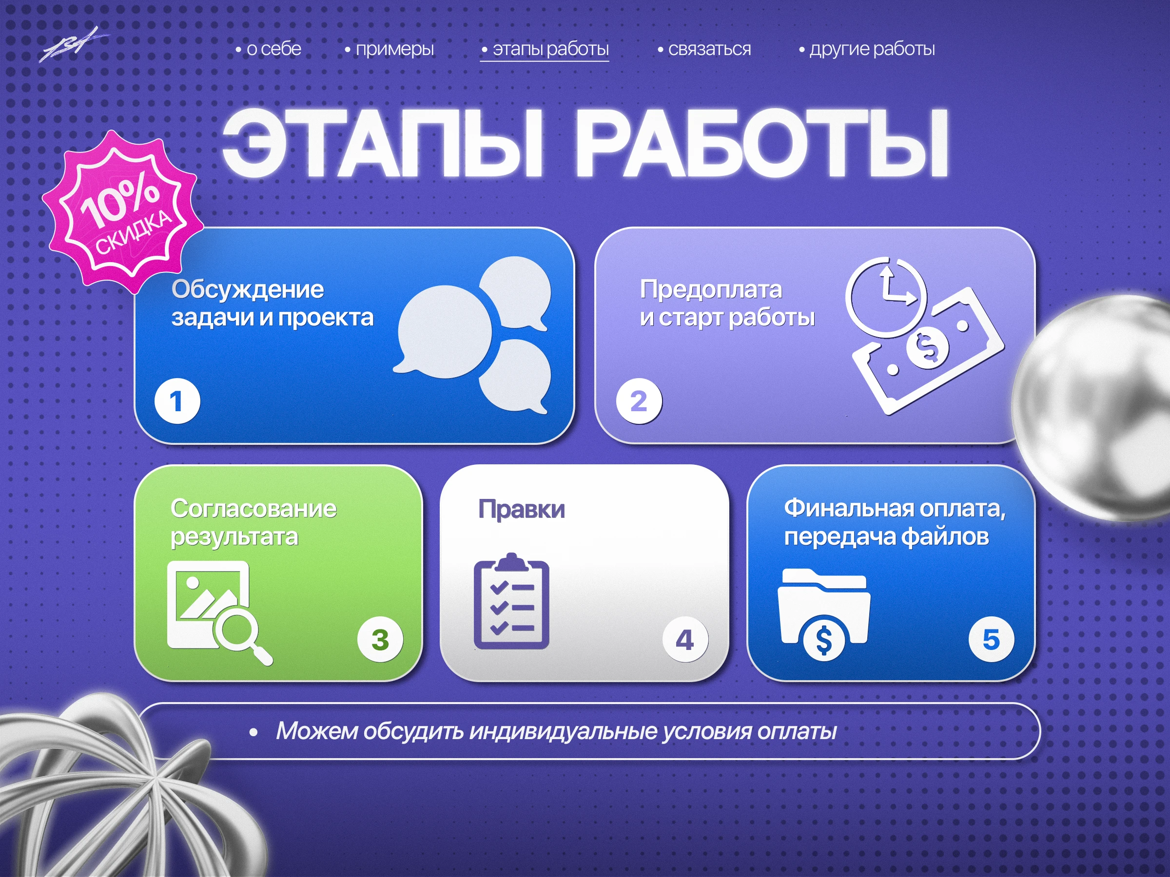 Инфографика для маркетплейсов — Изображение №6 — Графика на Dprofile