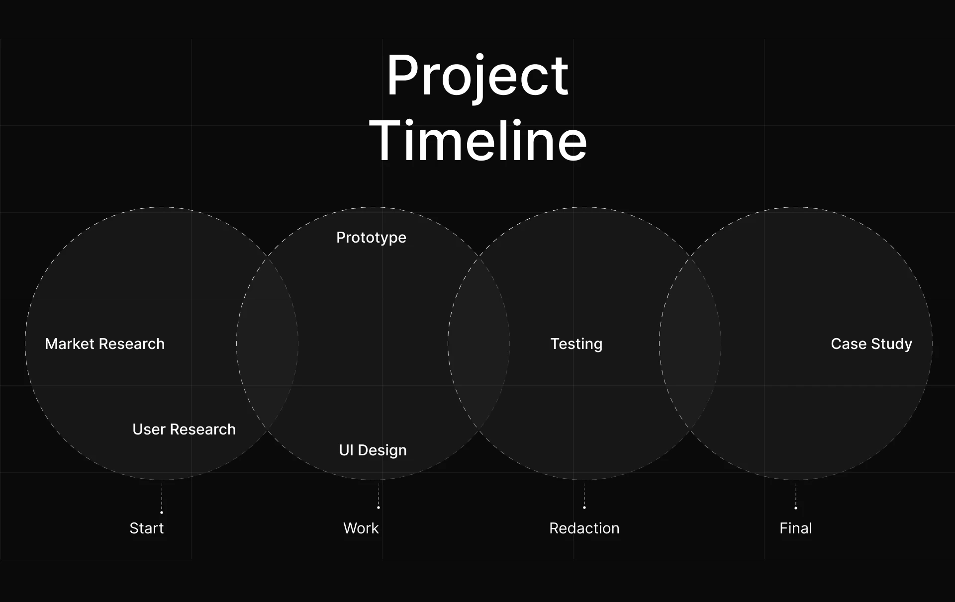 Мобильное приложение социальной сети Unify — Изображение №4 — Интерфейсы на Dprofile