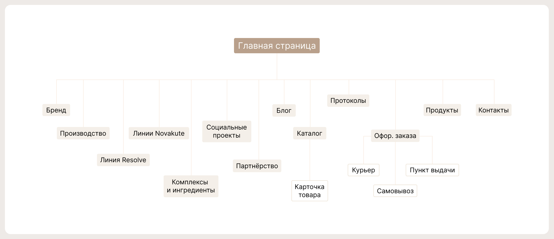 Онлайн-магазин для итальянского бренда Novakute — Изображение №7 — Интерфейсы на Dprofile