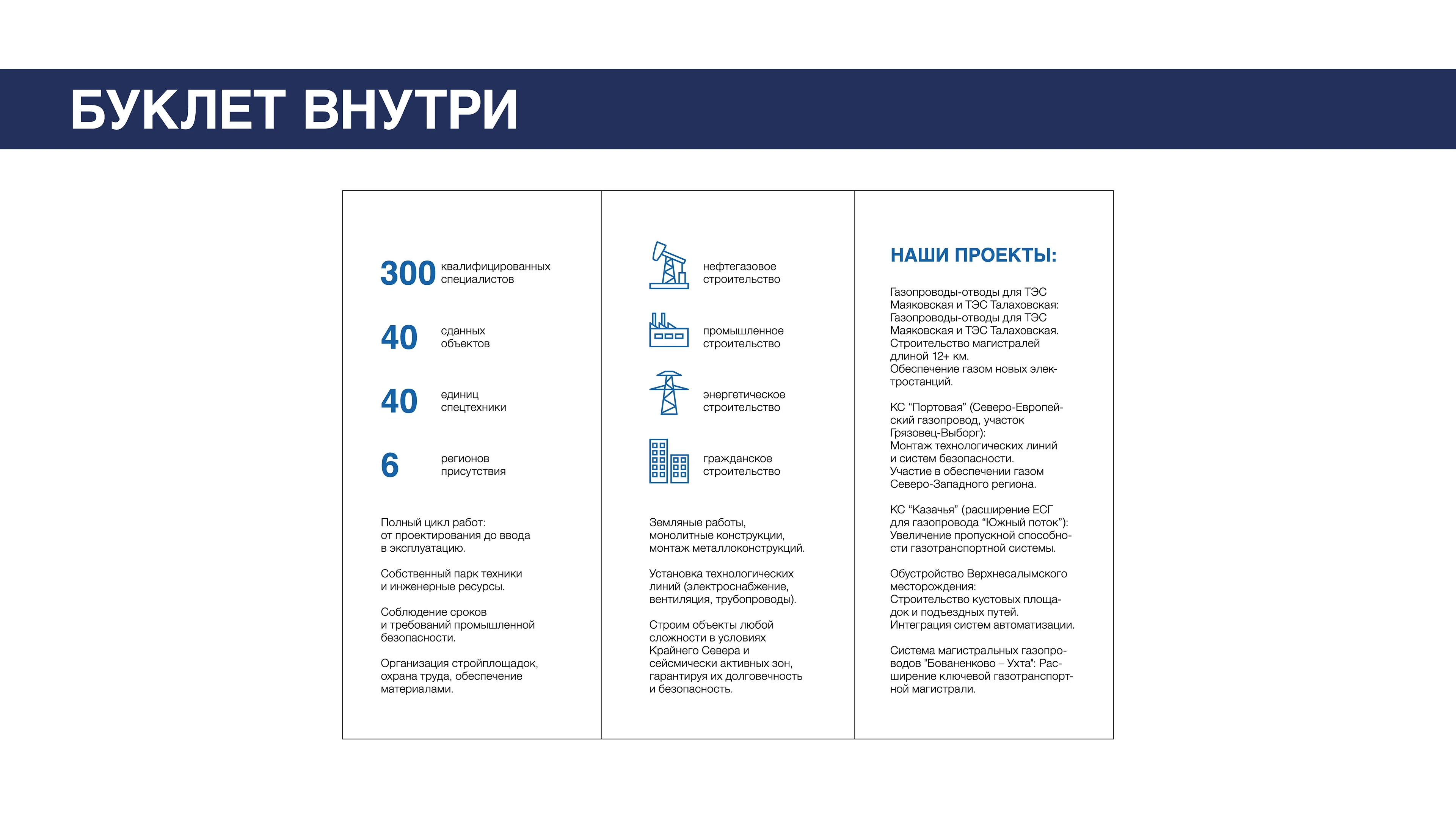 Дизайн фирменного стиля строительной компании — Изображение №26 — Брендинг, Маркетинг на Dprofile