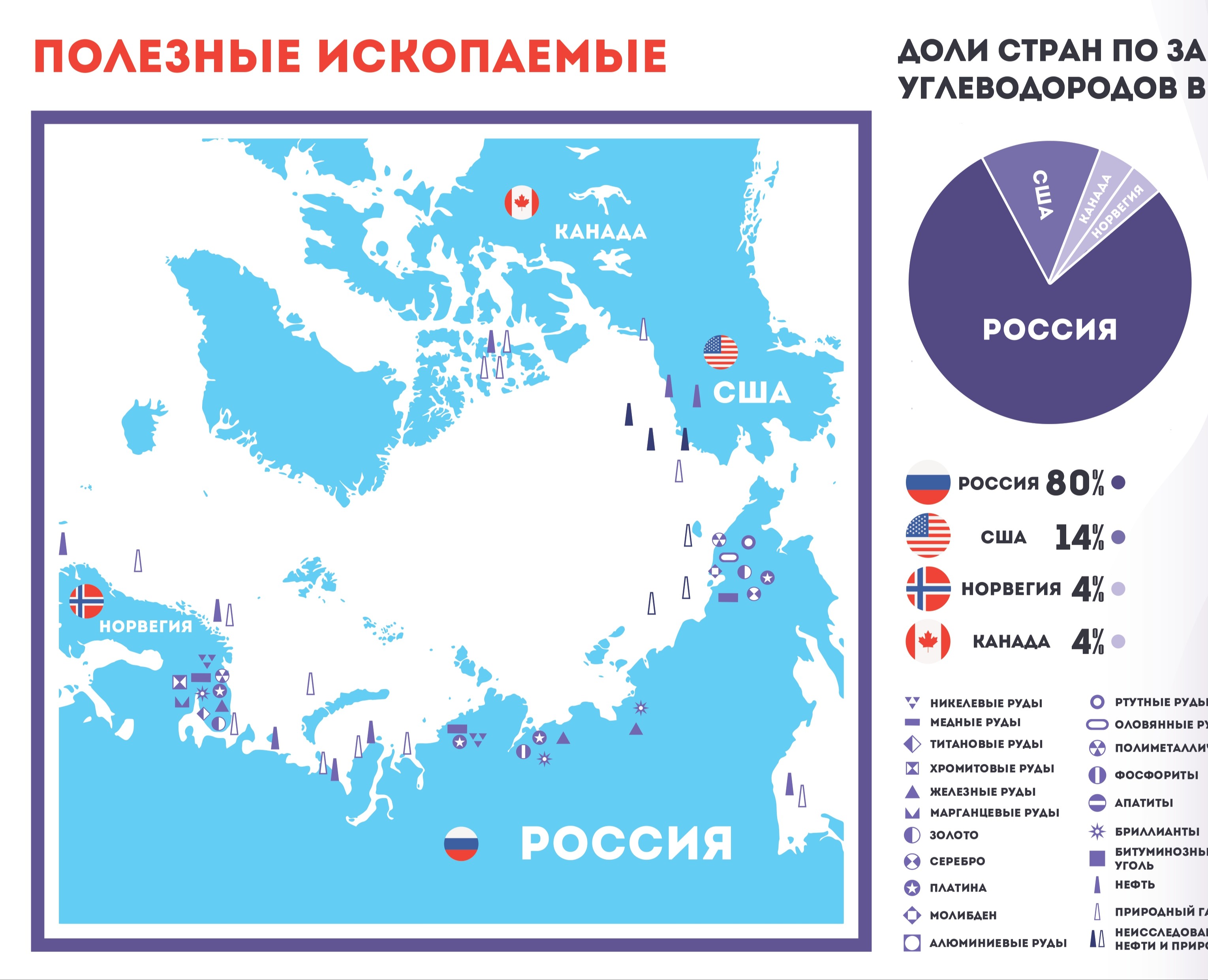 Инфографика полезных ископаемых арктики — Графика на Dprofile