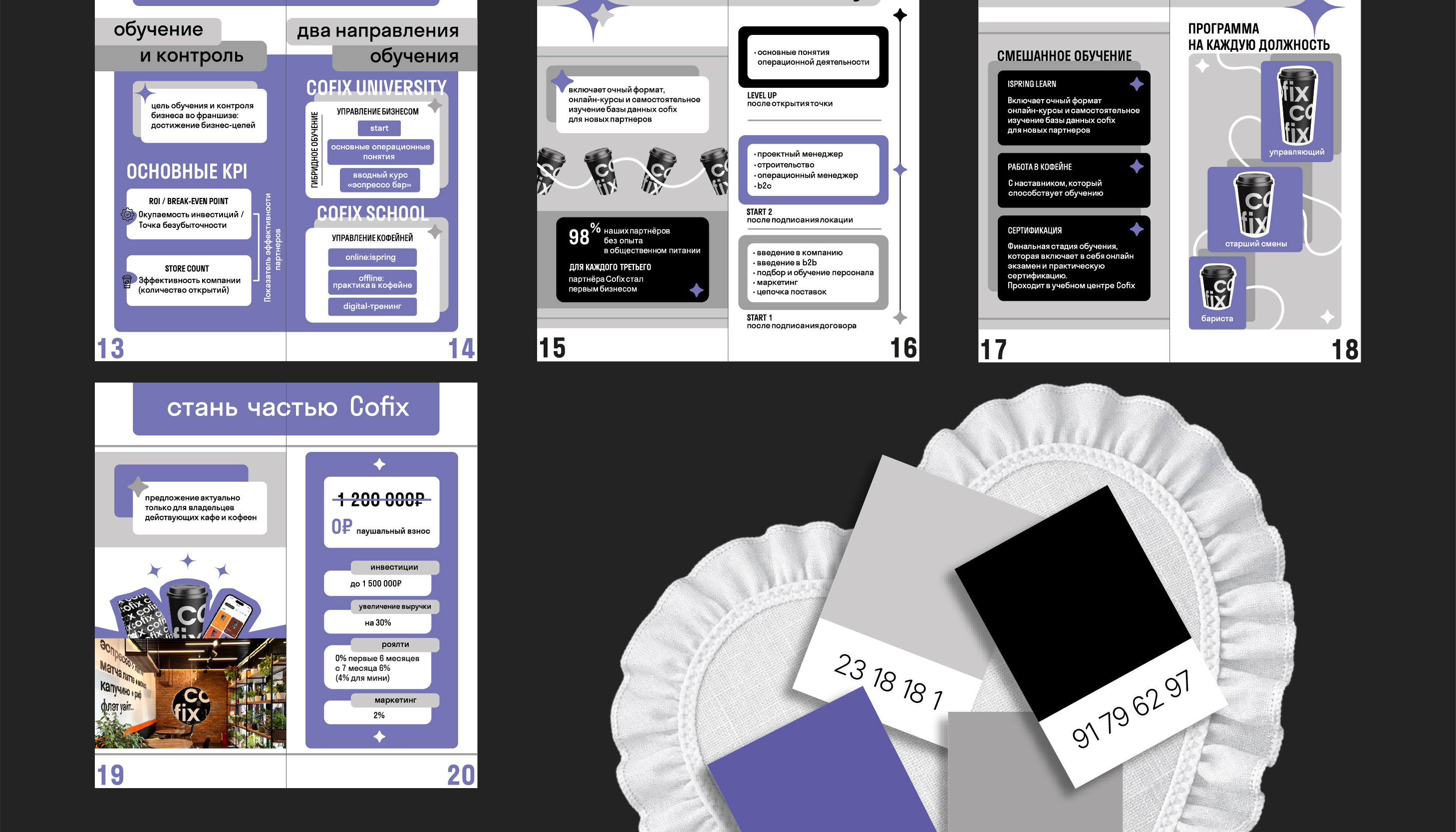 Cofix | Учебный проект Skillbox. — Изображение №27 — Интерфейсы, Брендинг на Dprofile