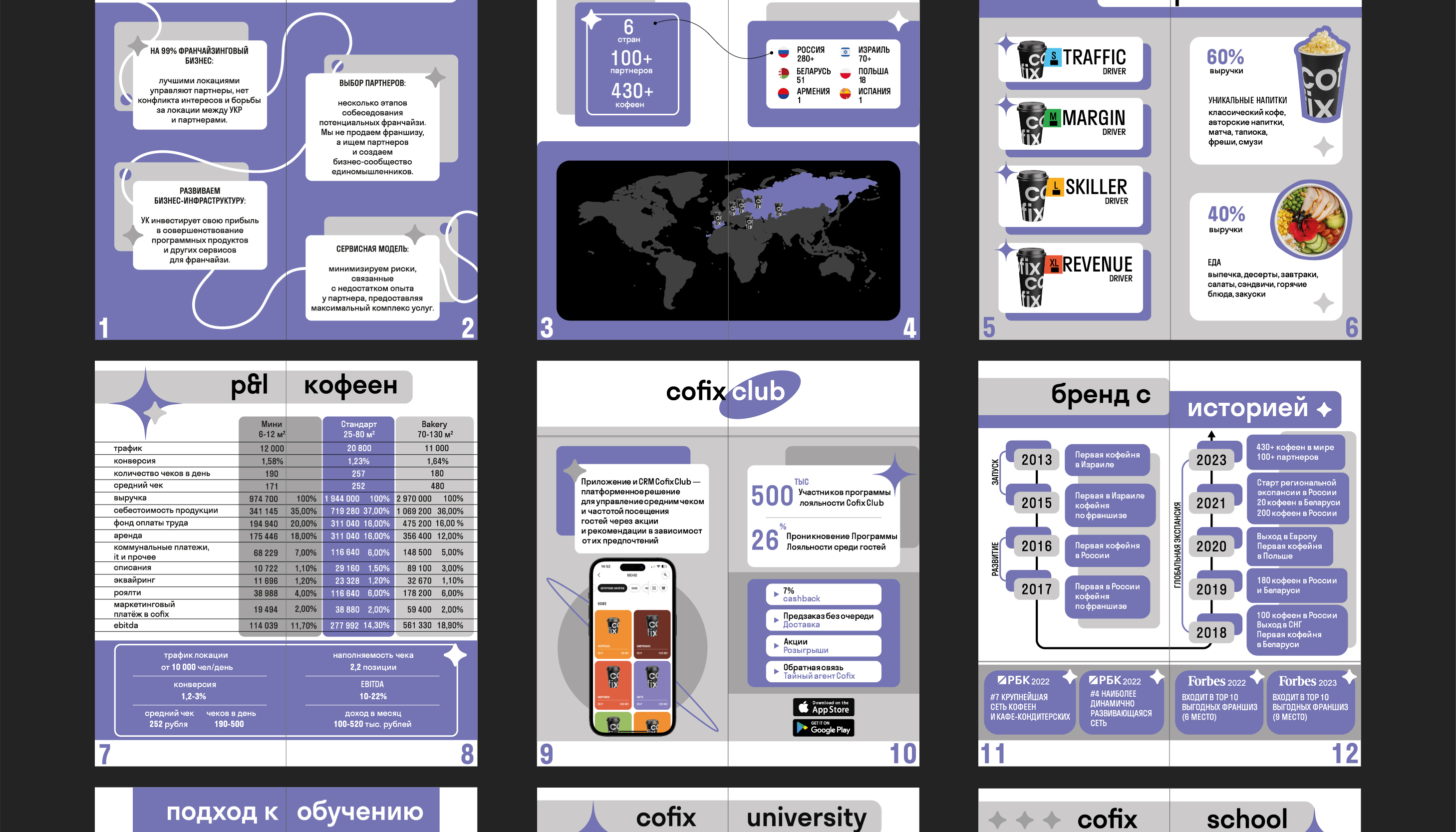 Cofix | Учебный проект Skillbox. — Изображение №26 — Интерфейсы, Брендинг на Dprofile