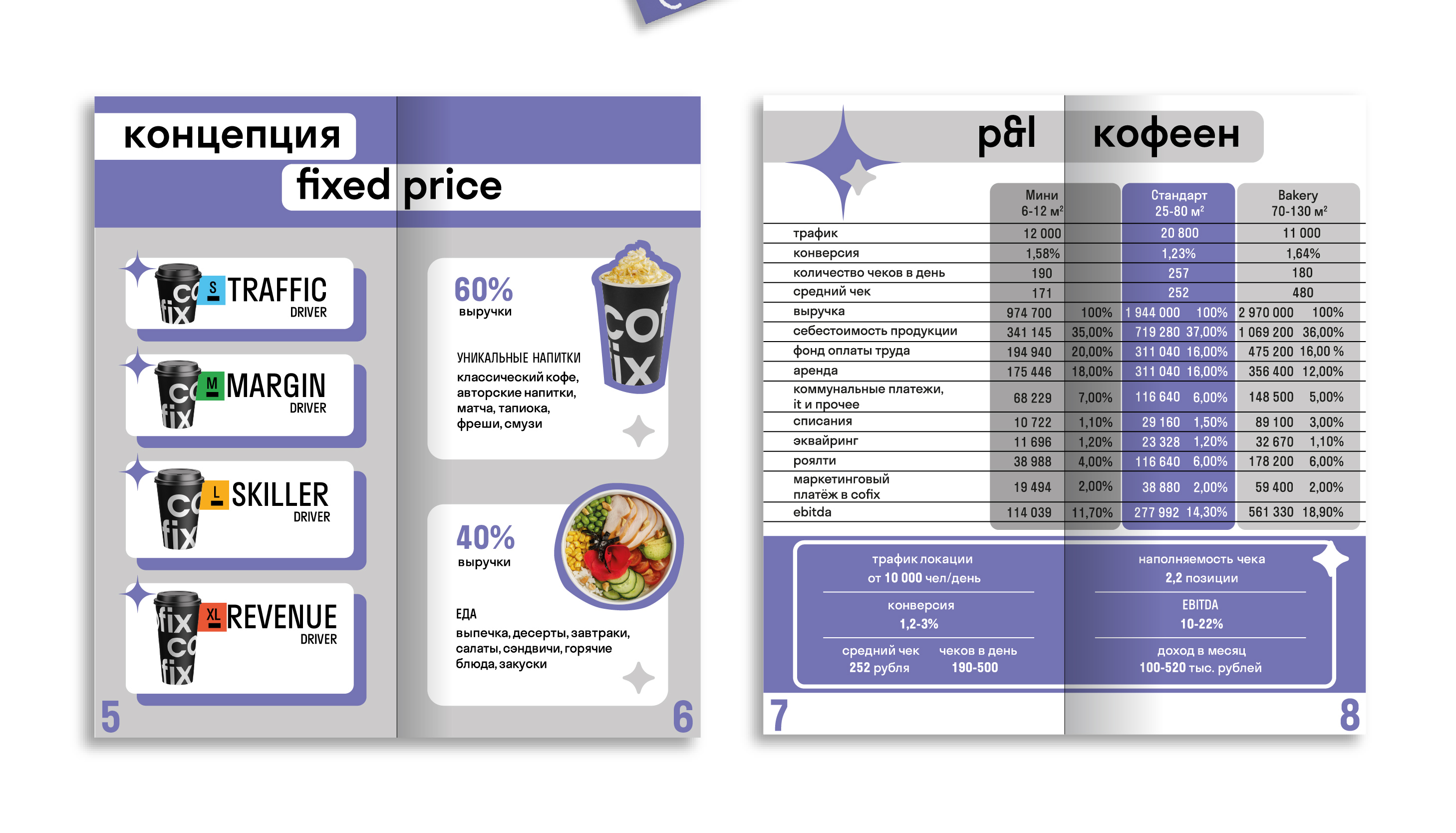 Cofix | Учебный проект Skillbox. — Изображение №30 — Интерфейсы, Брендинг на Dprofile