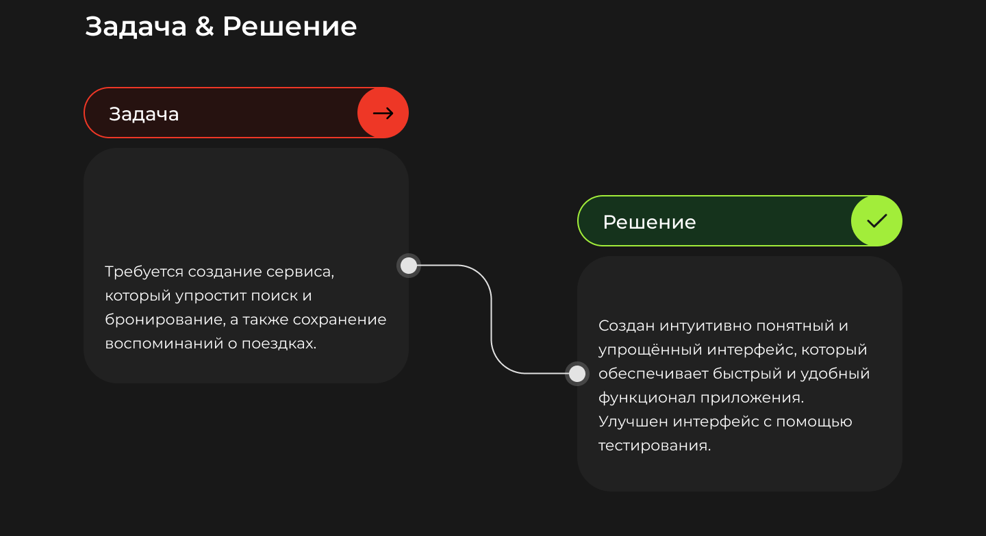 PermTour – Мобильное приложение для туризма | UX/UI дизайн — Изображение №3 — Интерфейсы на Dprofile