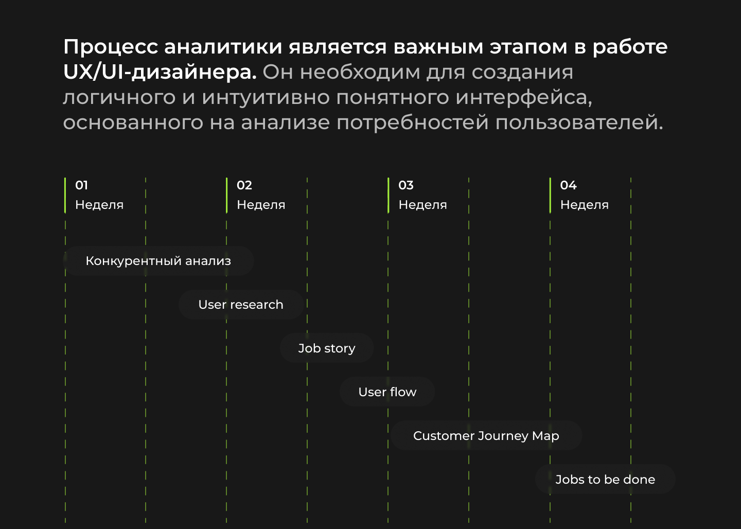 PermTour – Мобильное приложение для туризма | UX/UI дизайн — Изображение №4 — Интерфейсы на Dprofile