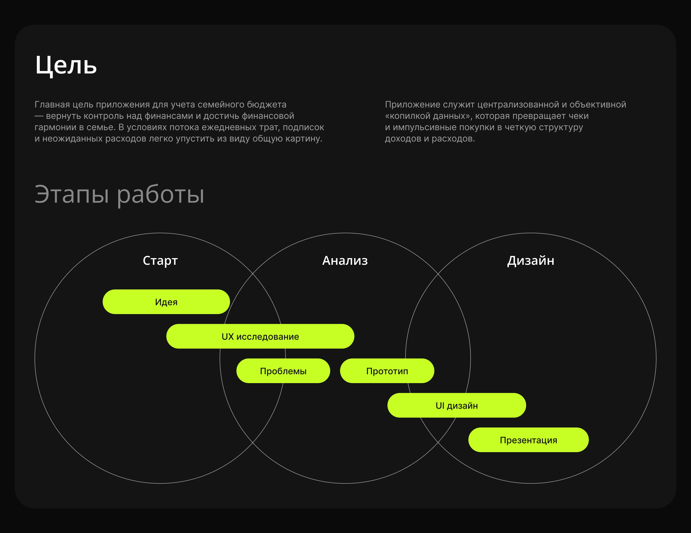 Мобильное приложение Wealthify — Изображение №5 — Интерфейсы на Dprofile