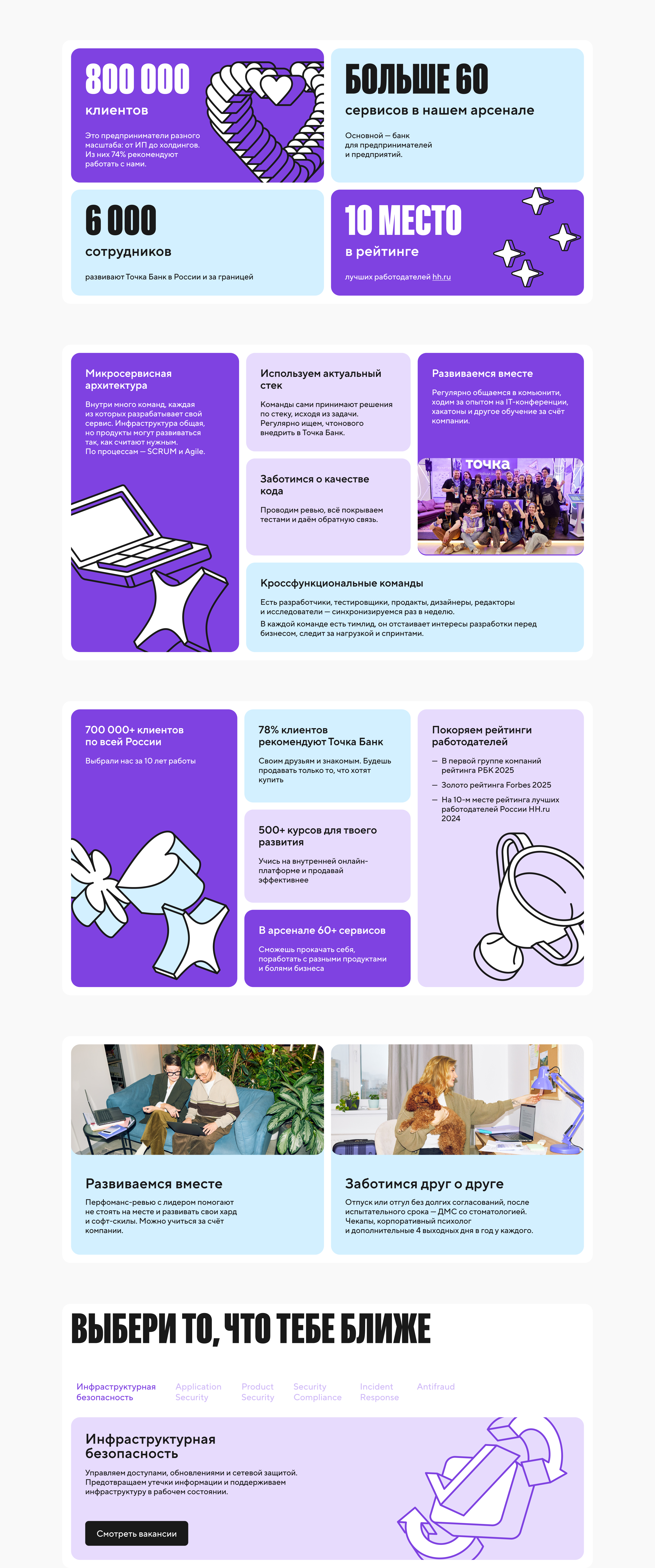 Лендинги для HR-бренда Точка Банк — Изображение №9 — Интерфейсы на Dprofile